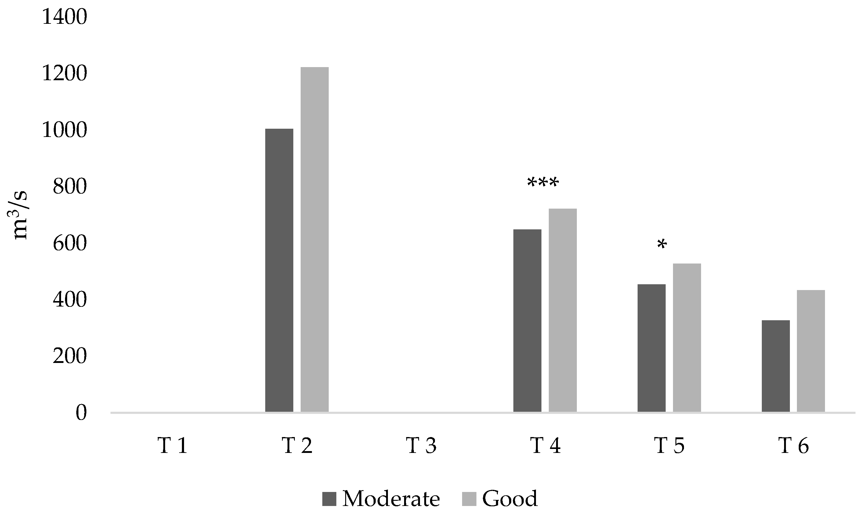 Water 11 00918 g004 550