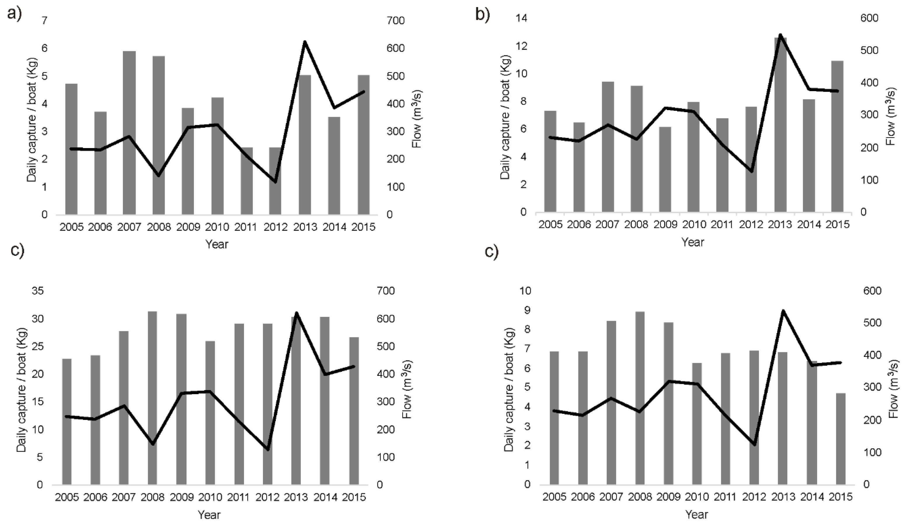Water 11 00918 g005 550