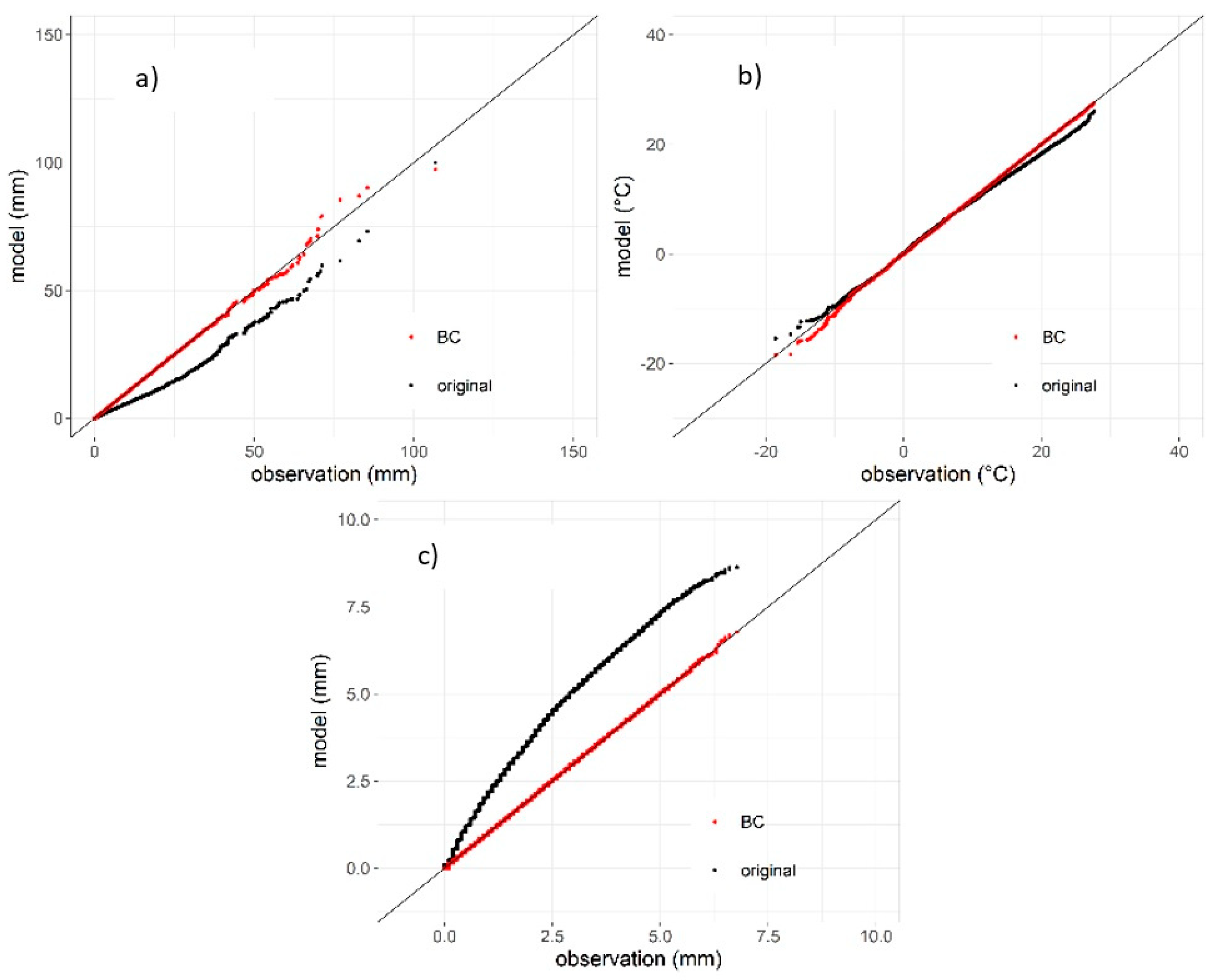 Water 11 00925 g002 550