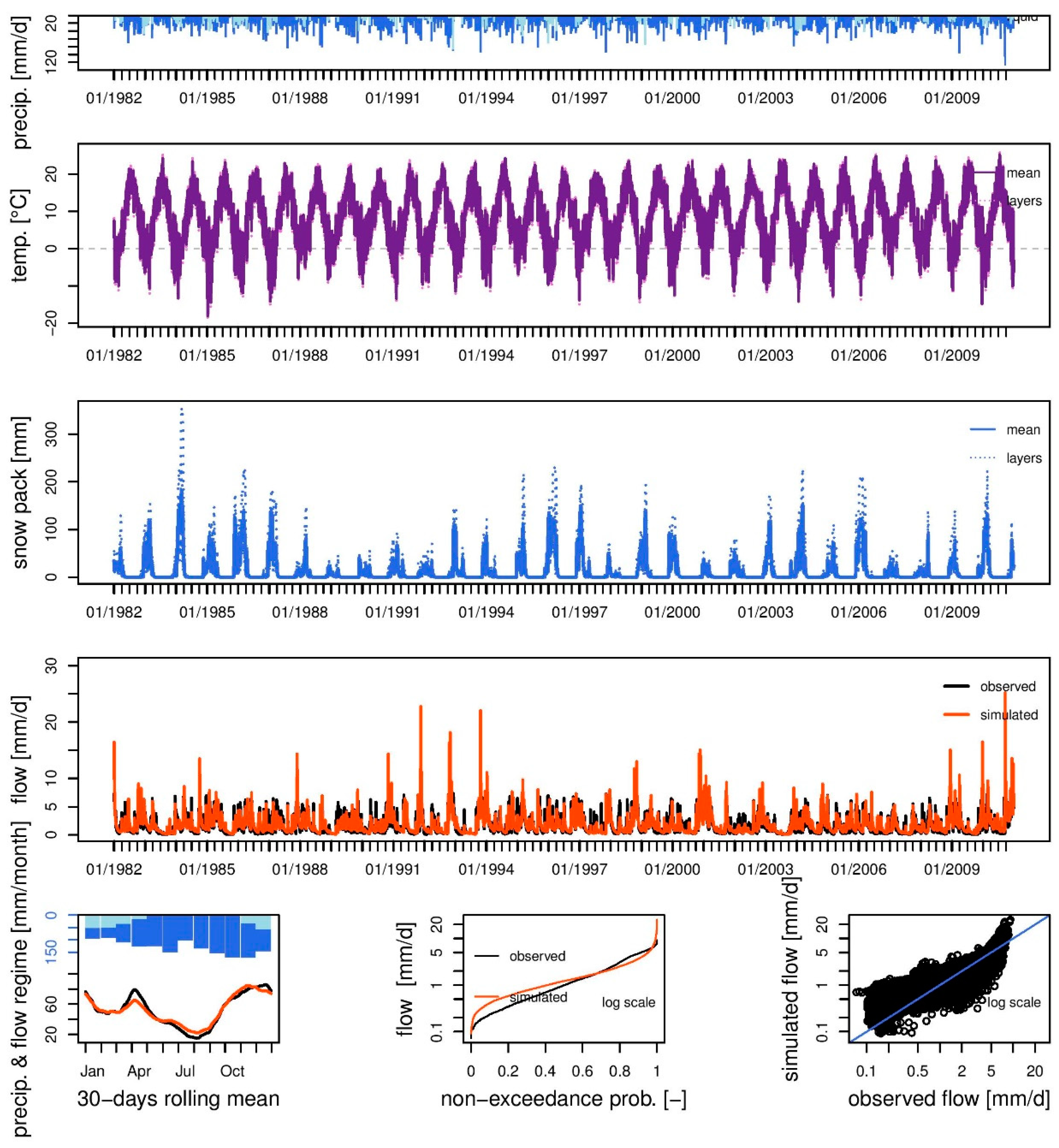 Water 11 00925 g003 550