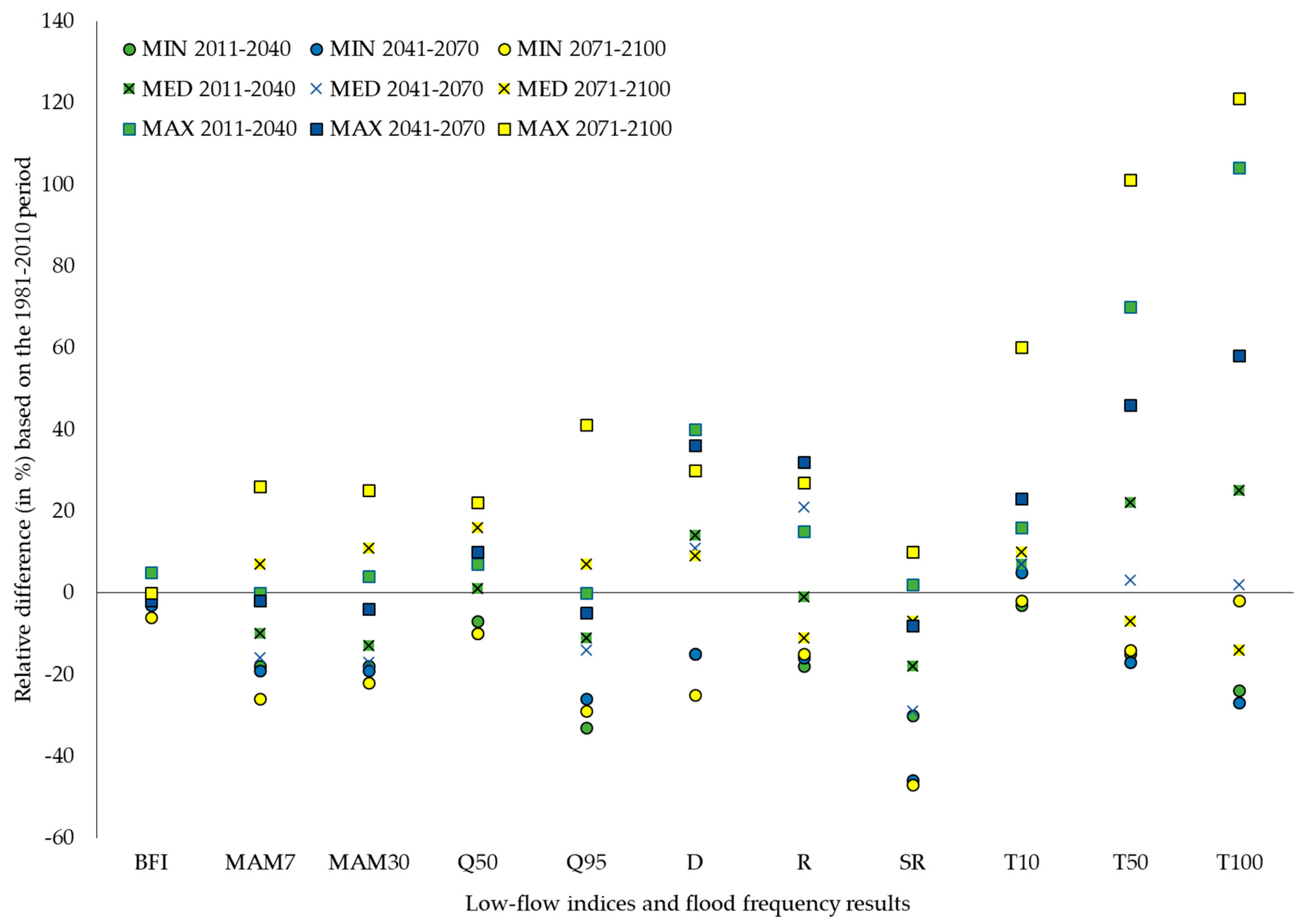 Water 11 00925 g005 550