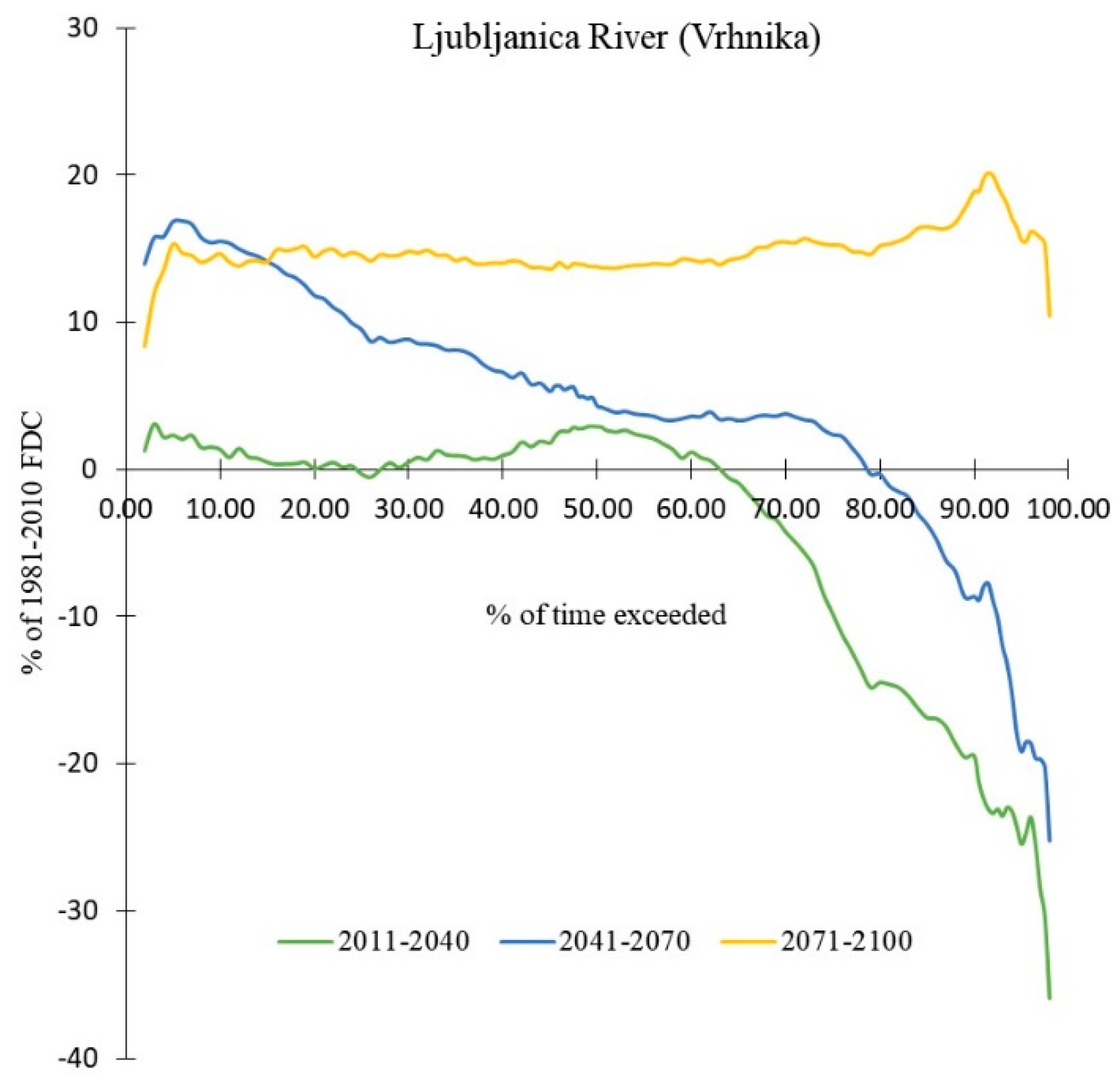 Water 11 00925 g006 550