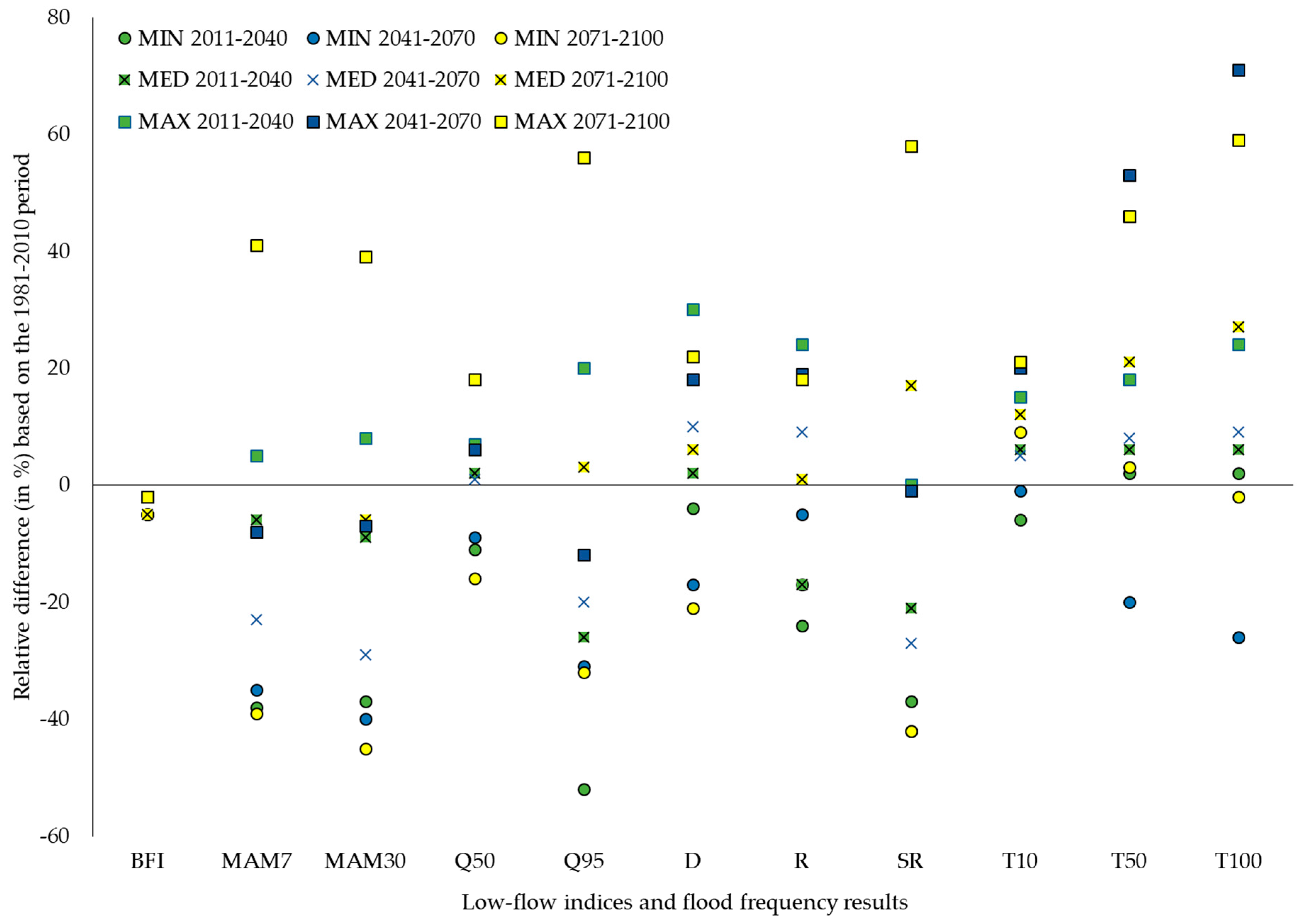 Water 11 00925 g007 550