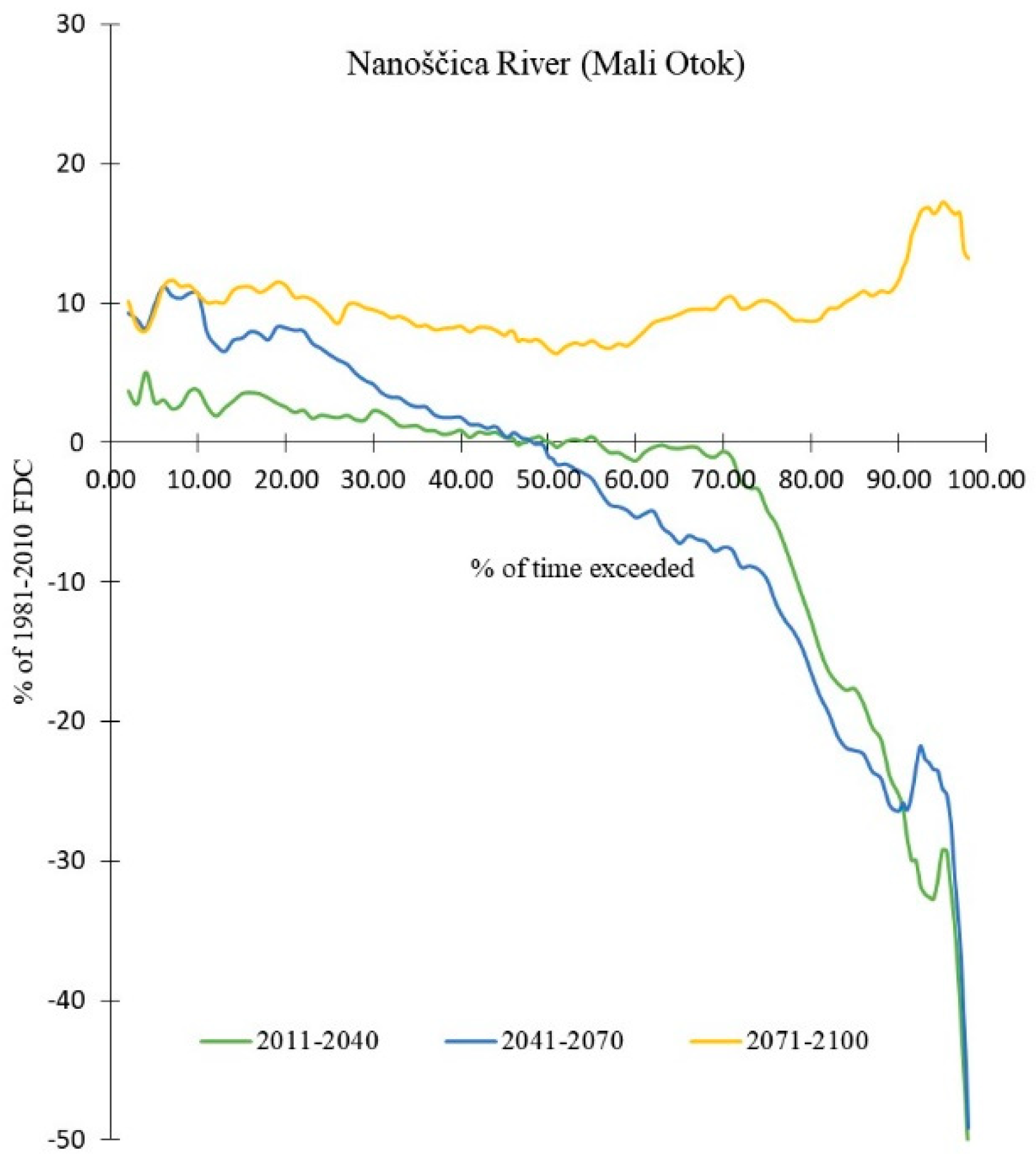 Water 11 00925 g008 550