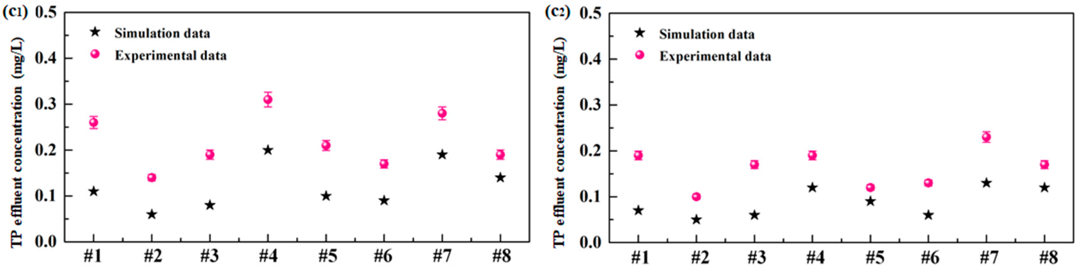 Water 11 00927 g008b