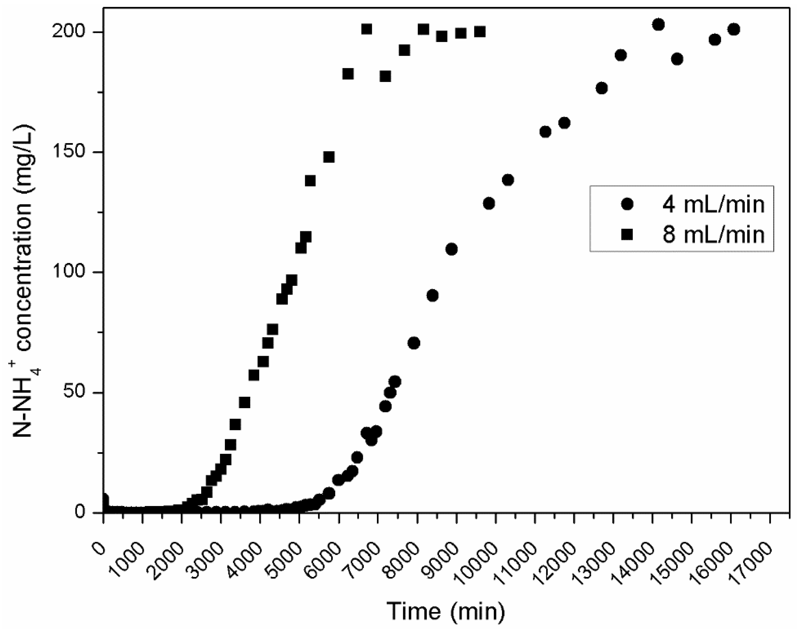 Water 11 00928 g003 550