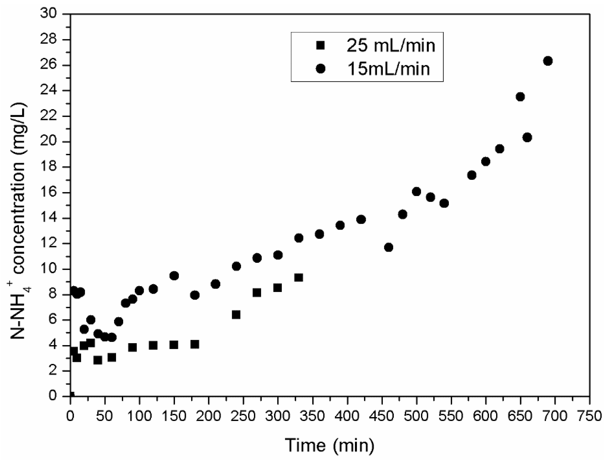 Water 11 00928 g004 550