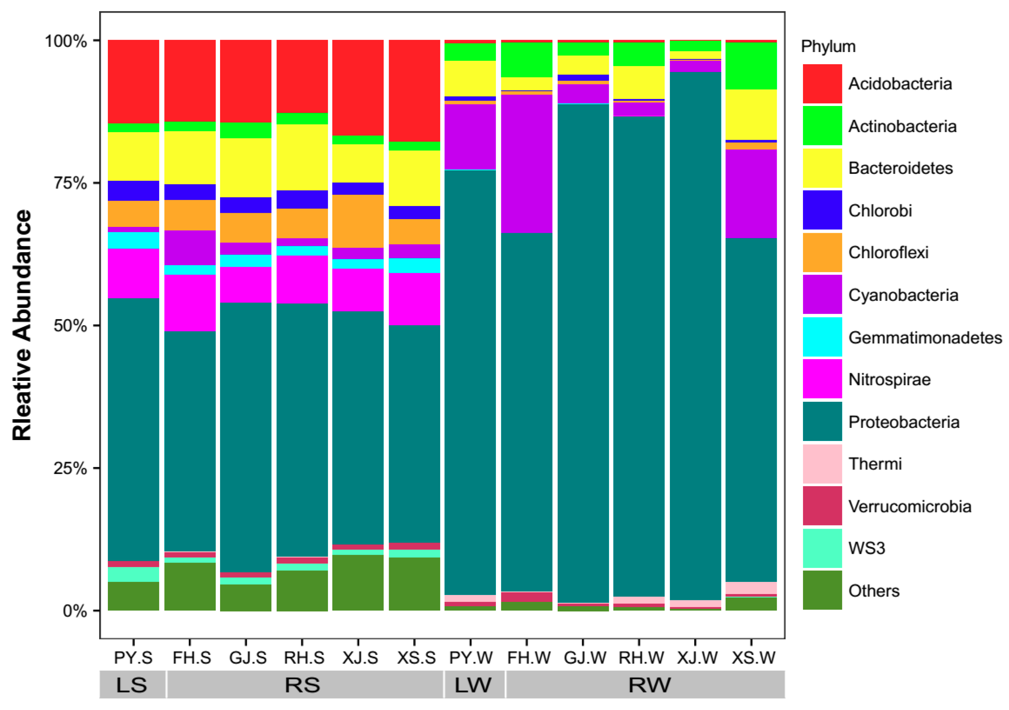 Water 11 00930 g003 Water 11 00930 g003