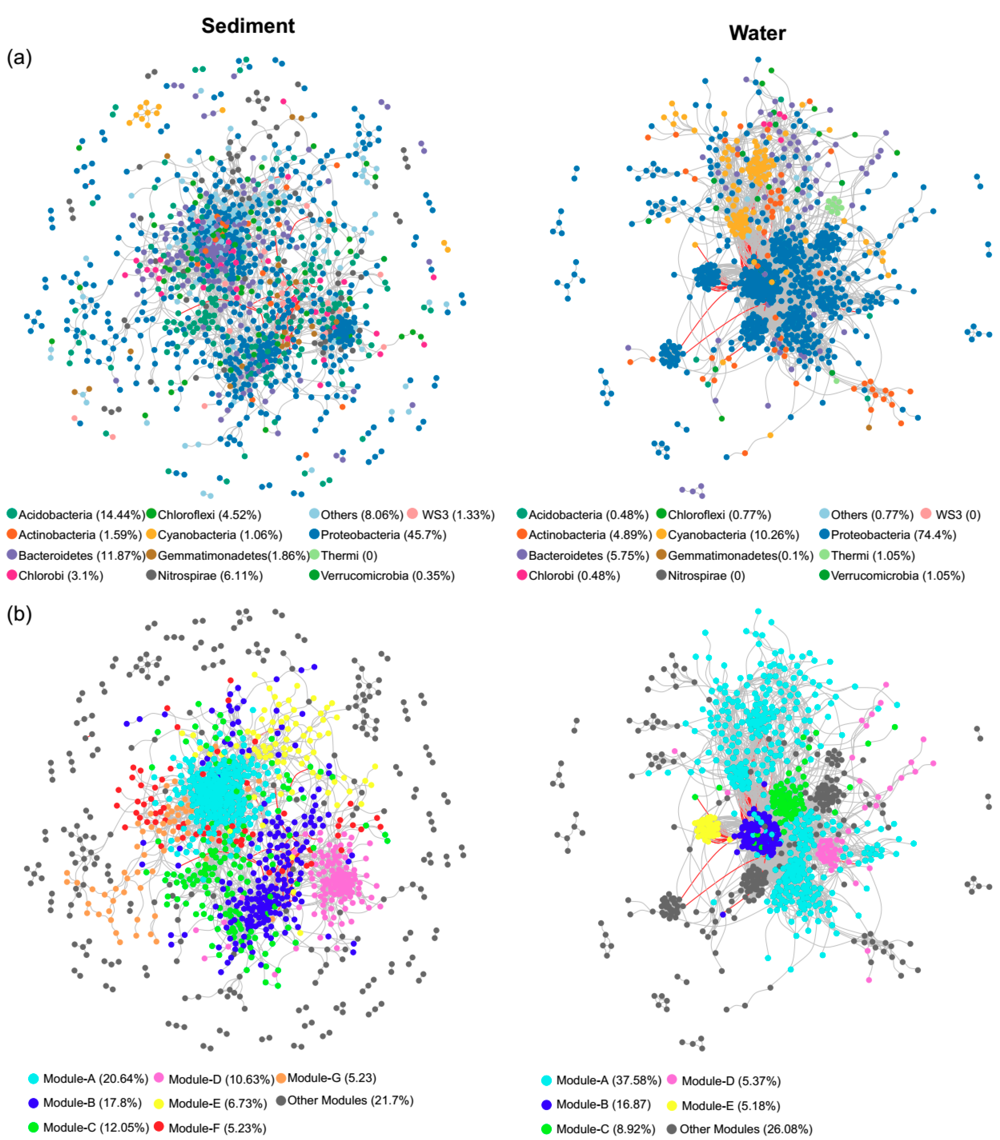 Water 11 00930 g006 Water 11 00930 g006