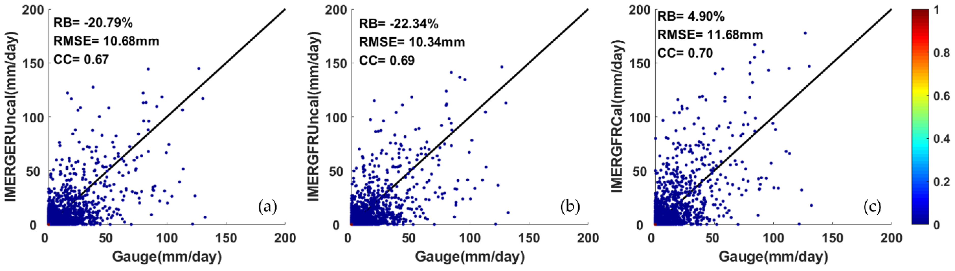 Water 11 00932 g003 550