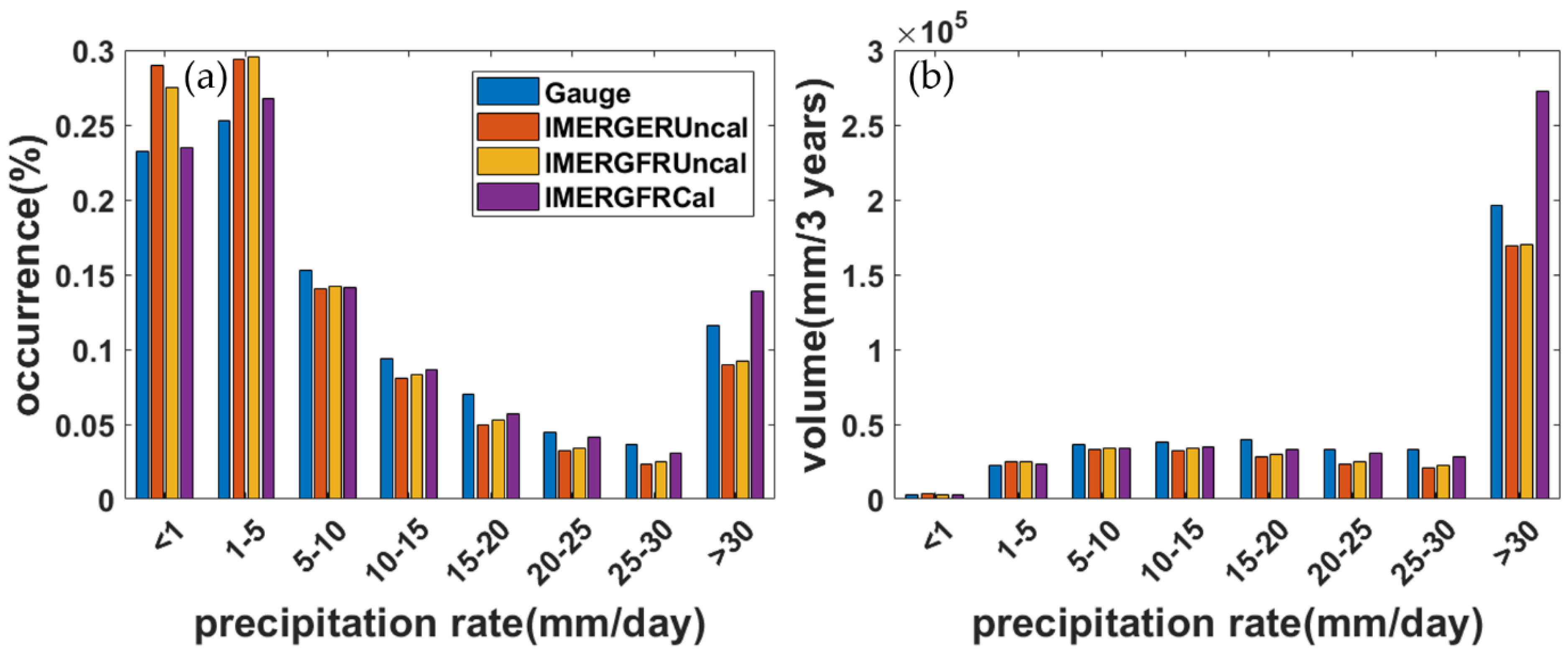Water 11 00932 g005 550