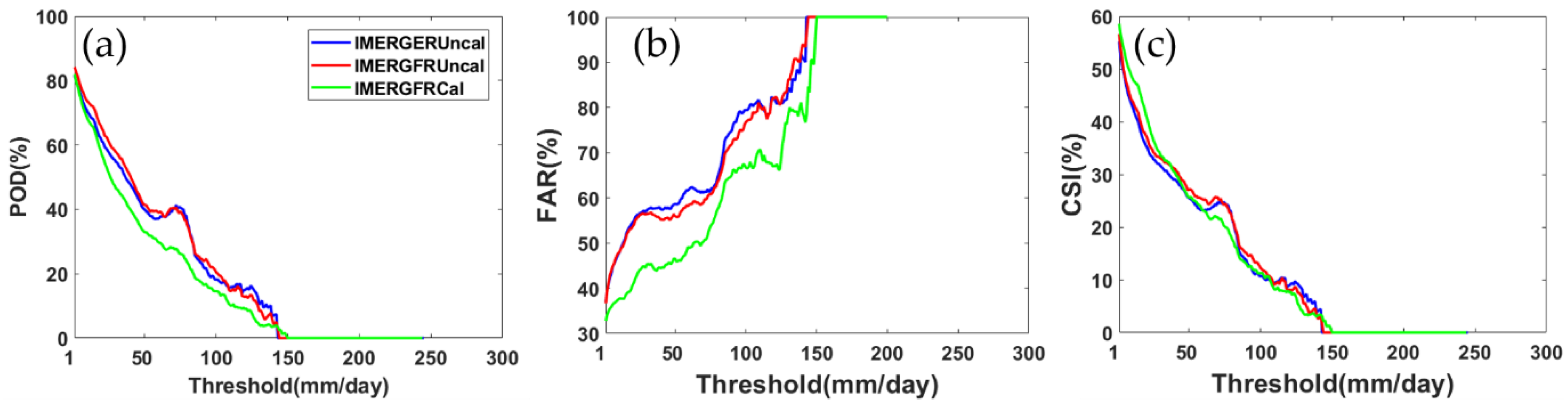 Water 11 00932 g006 550