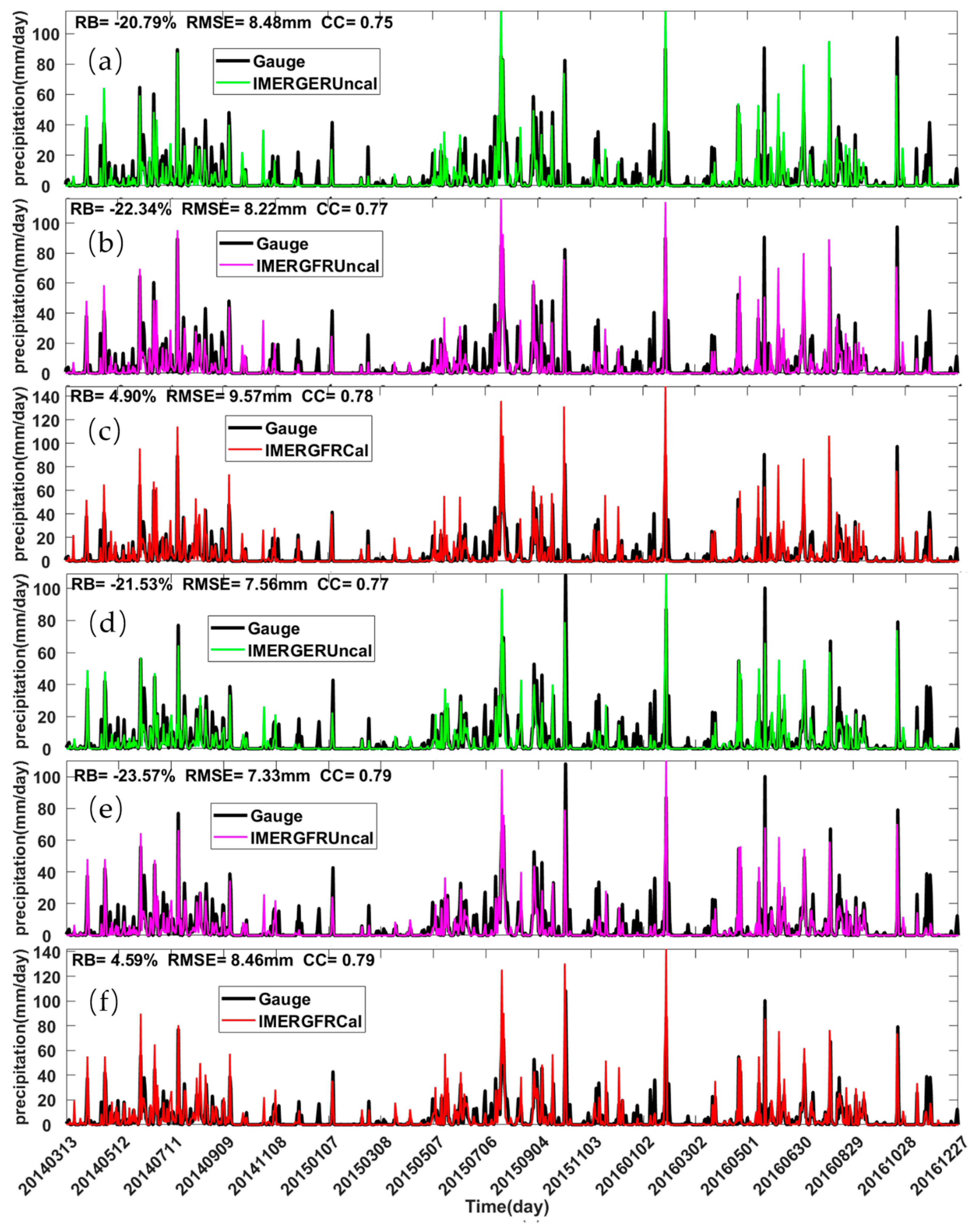 Water 11 00932 g007 550