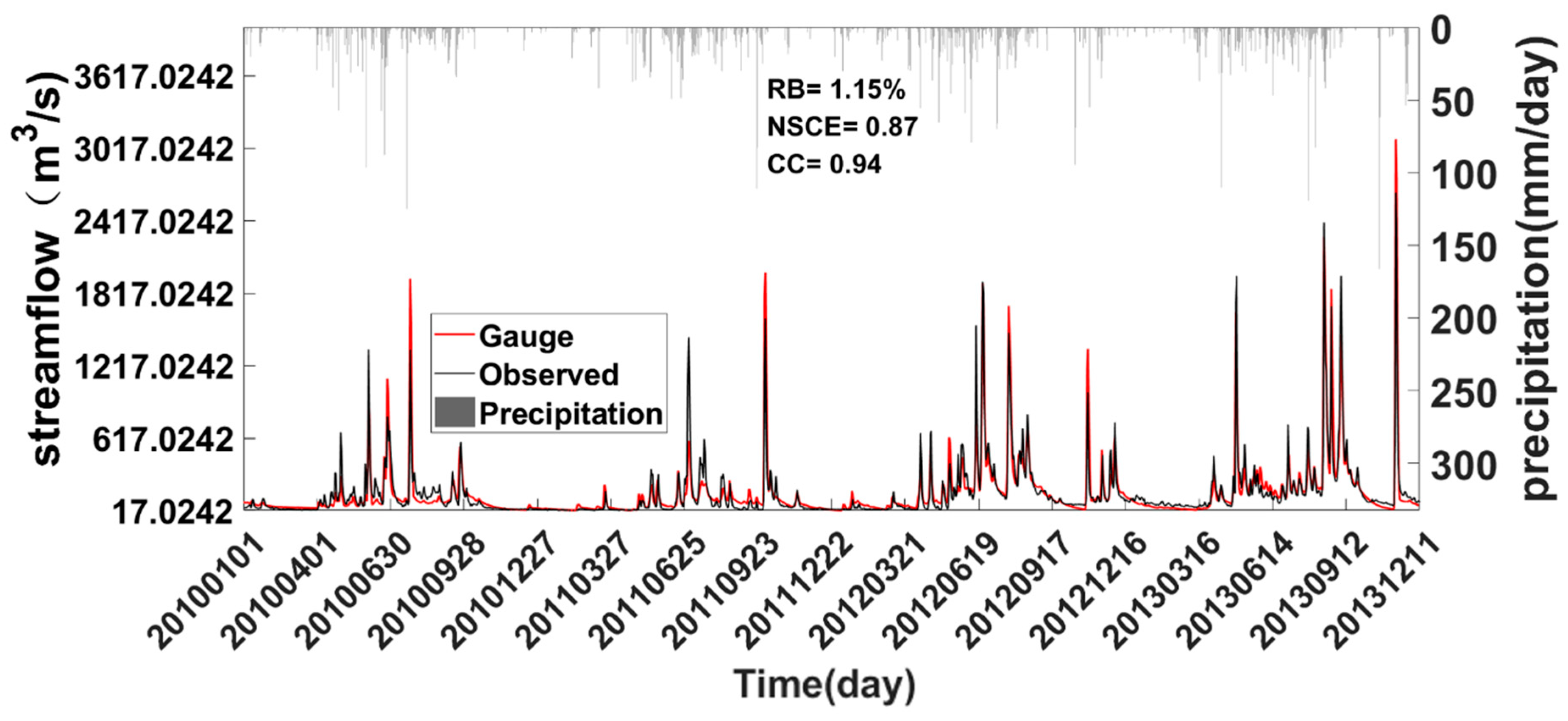 Water 11 00932 g008 550