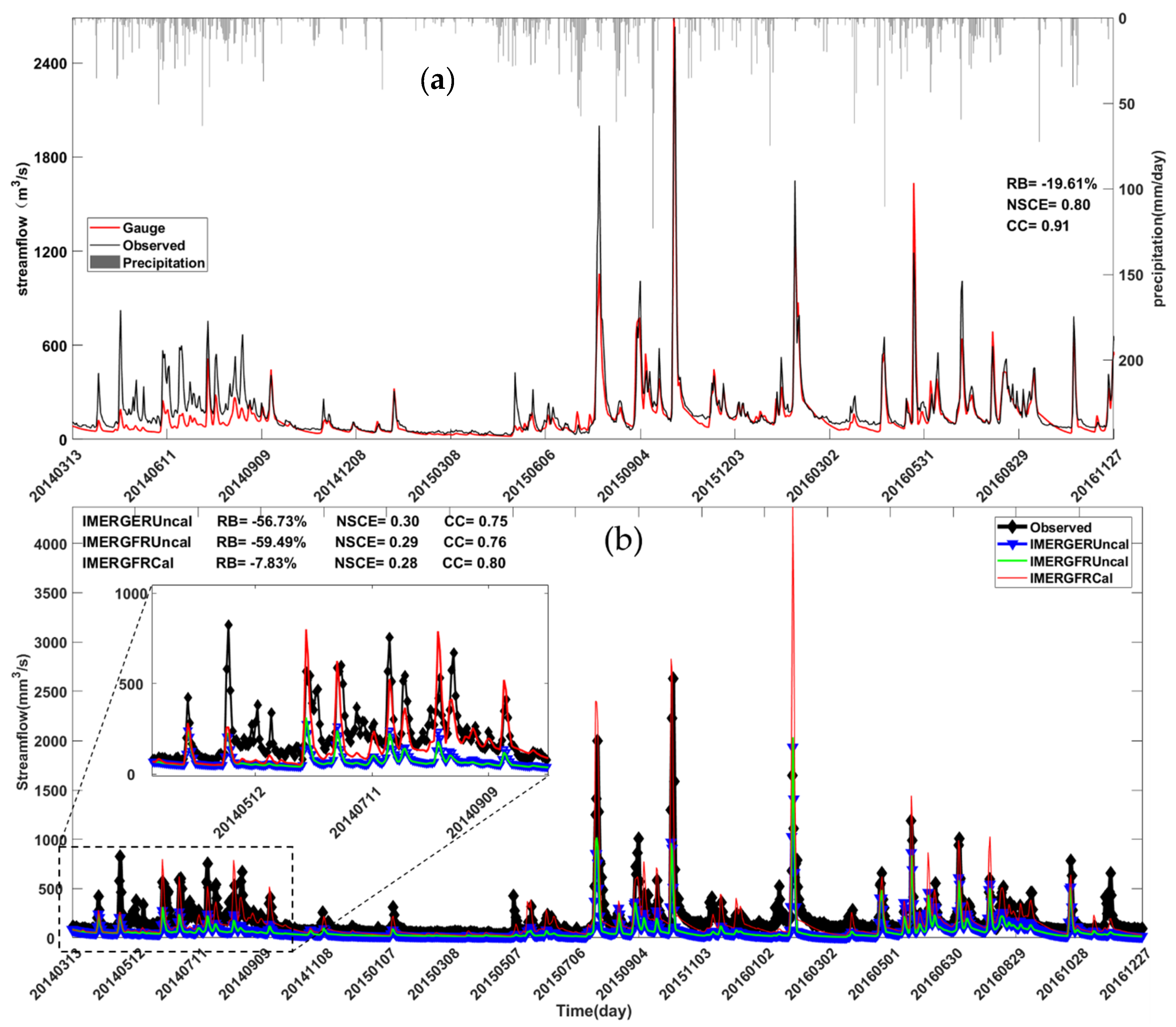 Water 11 00932 g009 550