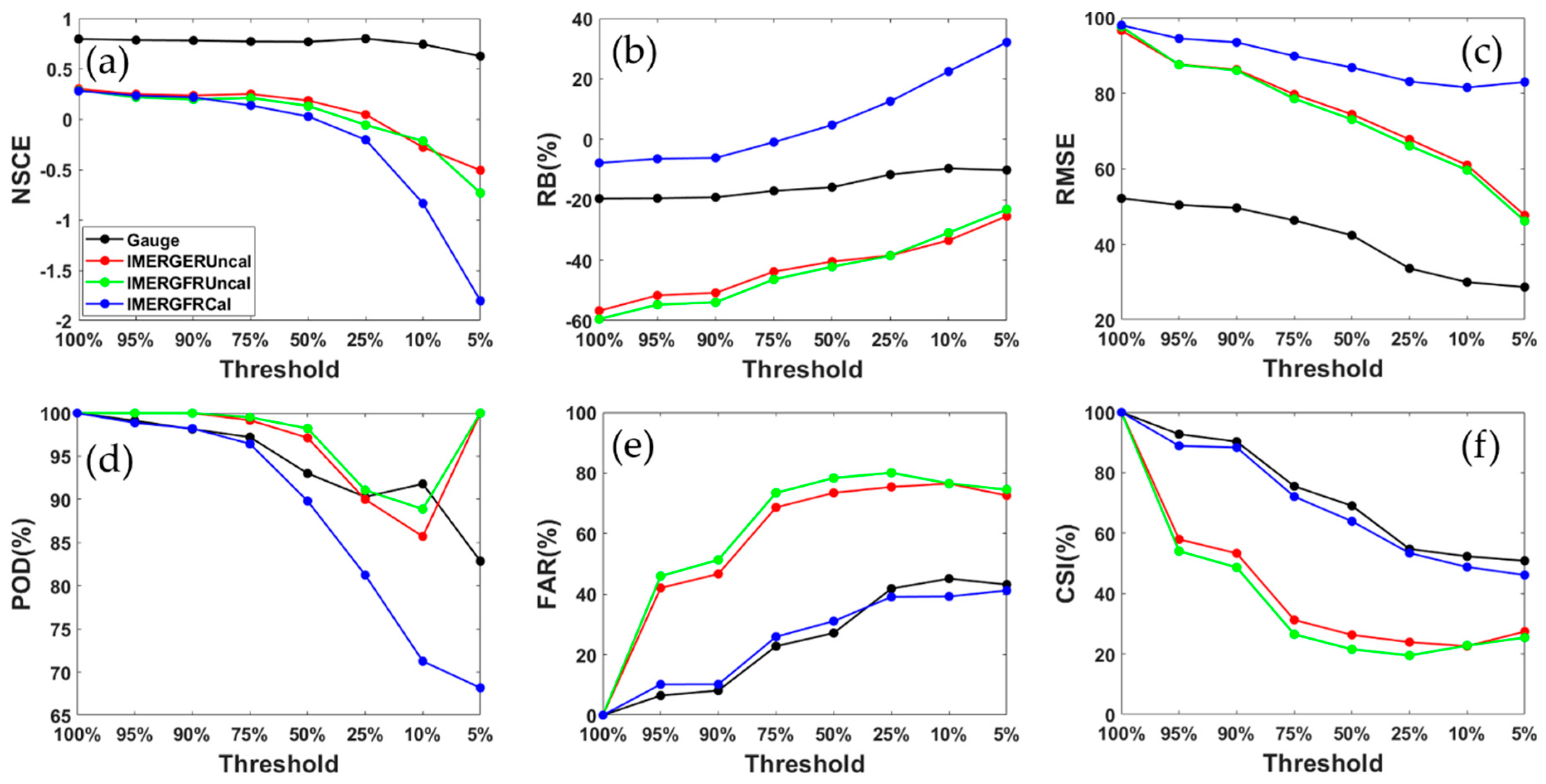 Water 11 00932 g010 550