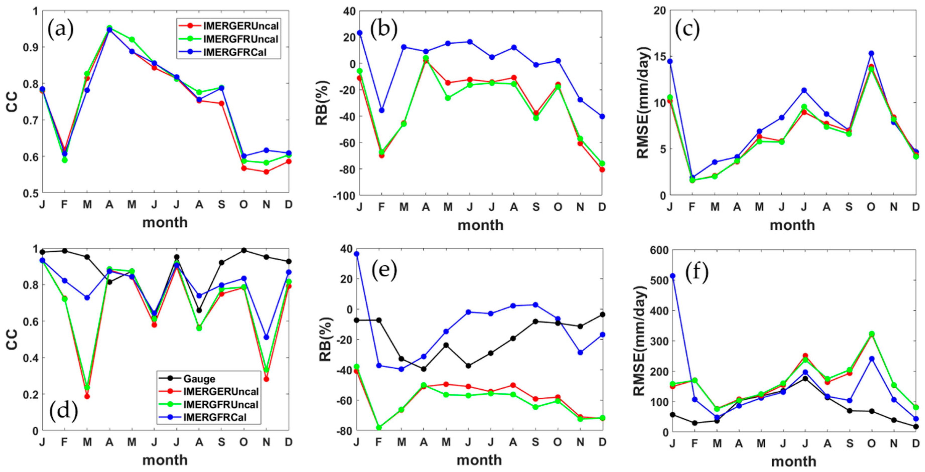 Water 11 00932 g011 550