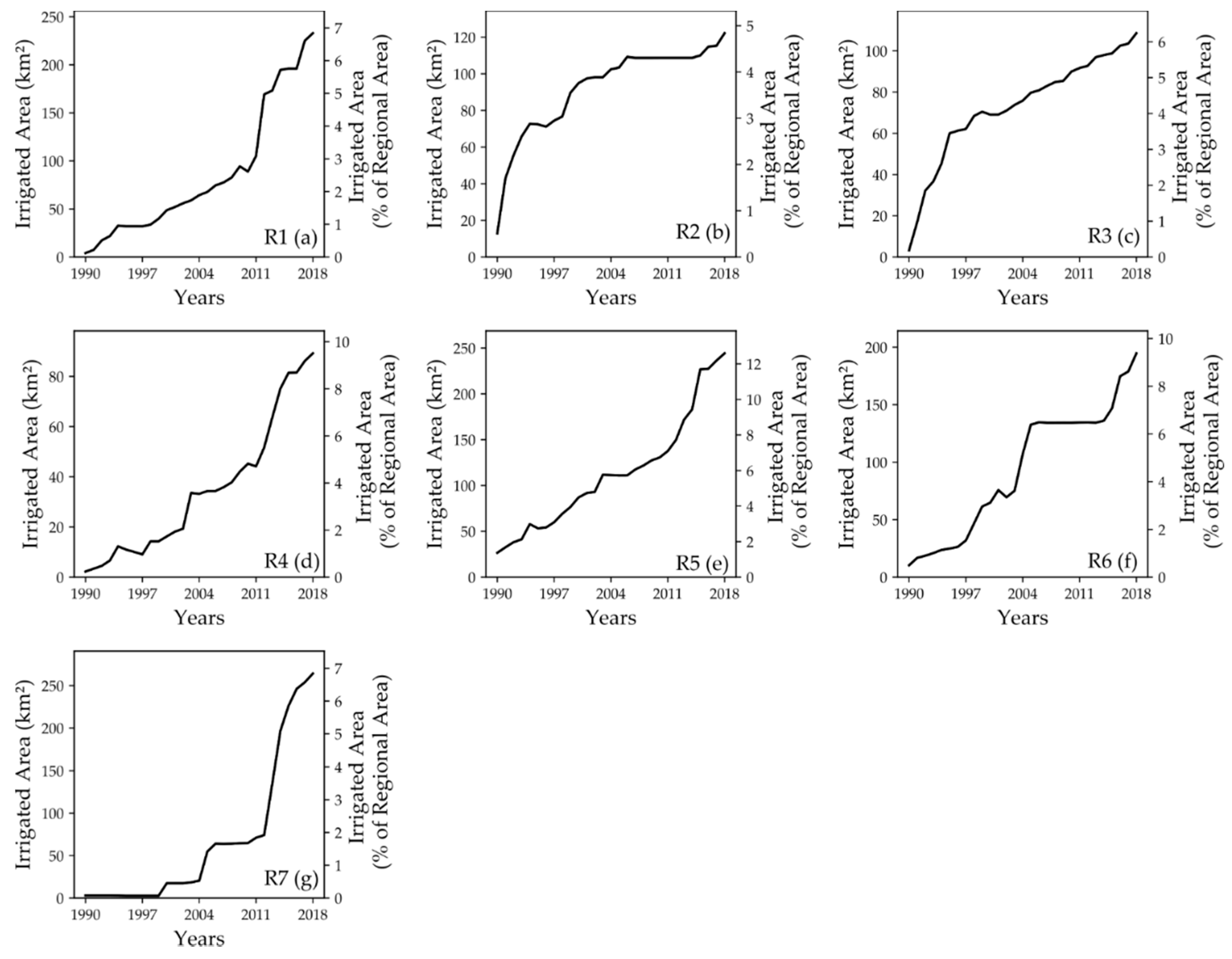 Water 11 00933 g010 550