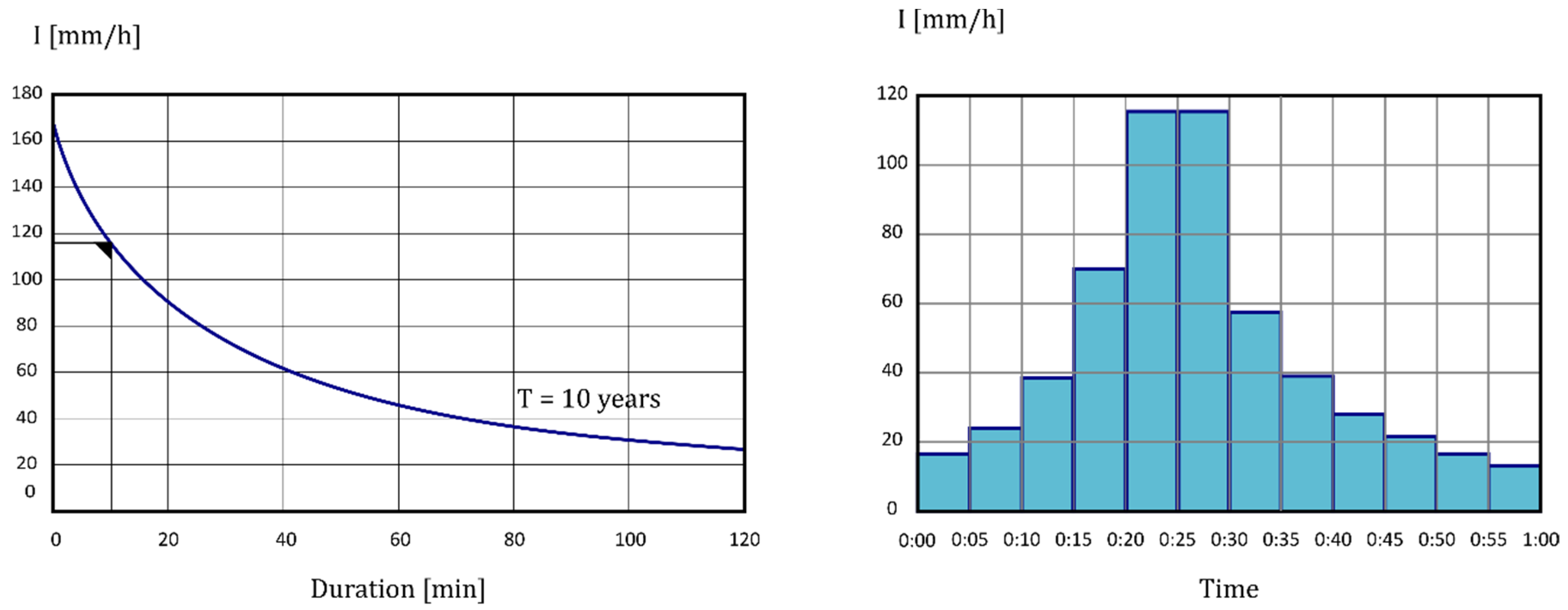 Water 11 00935 g004