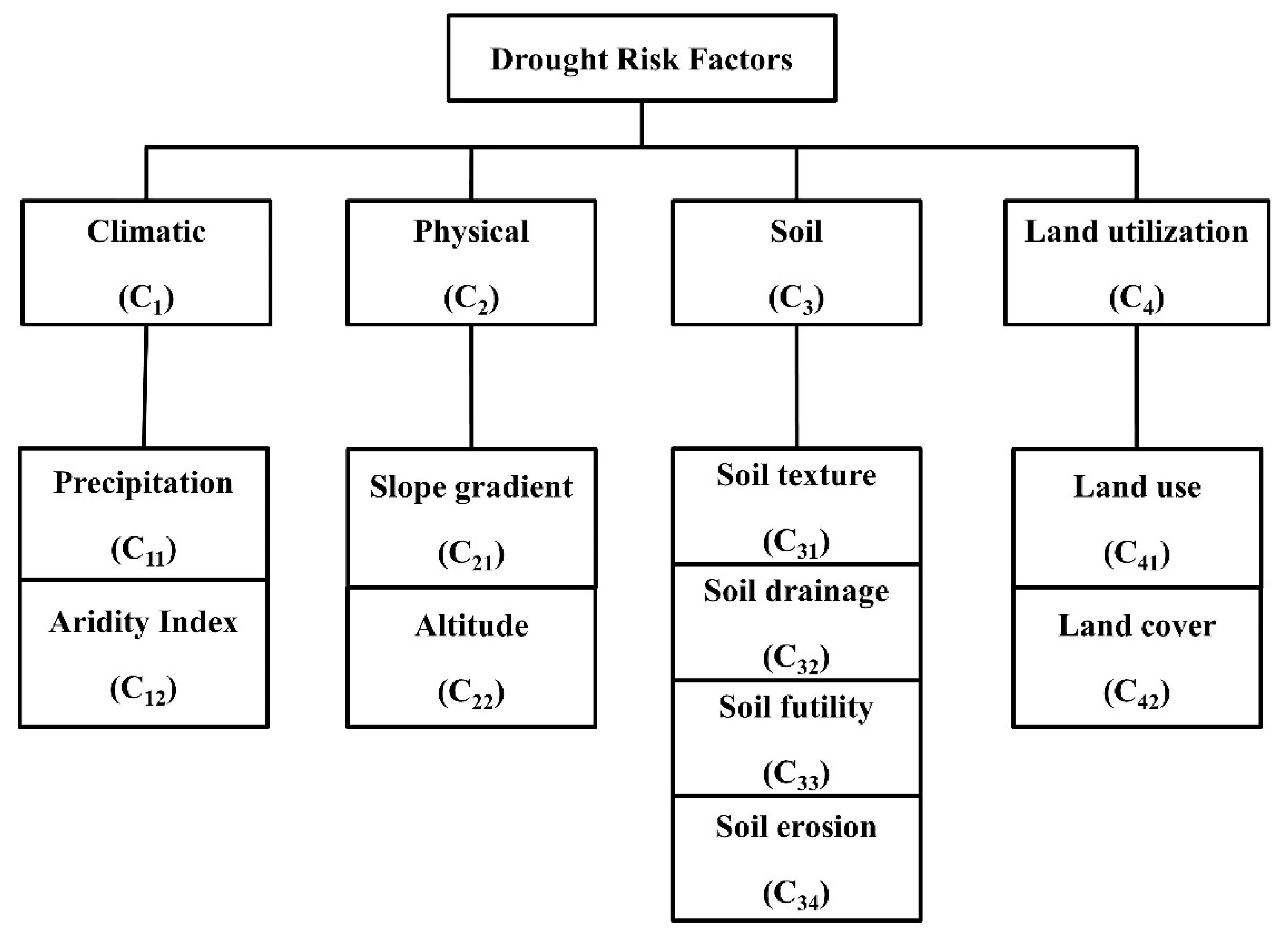 Water 11 00939 g002 Water 11 00939 g002