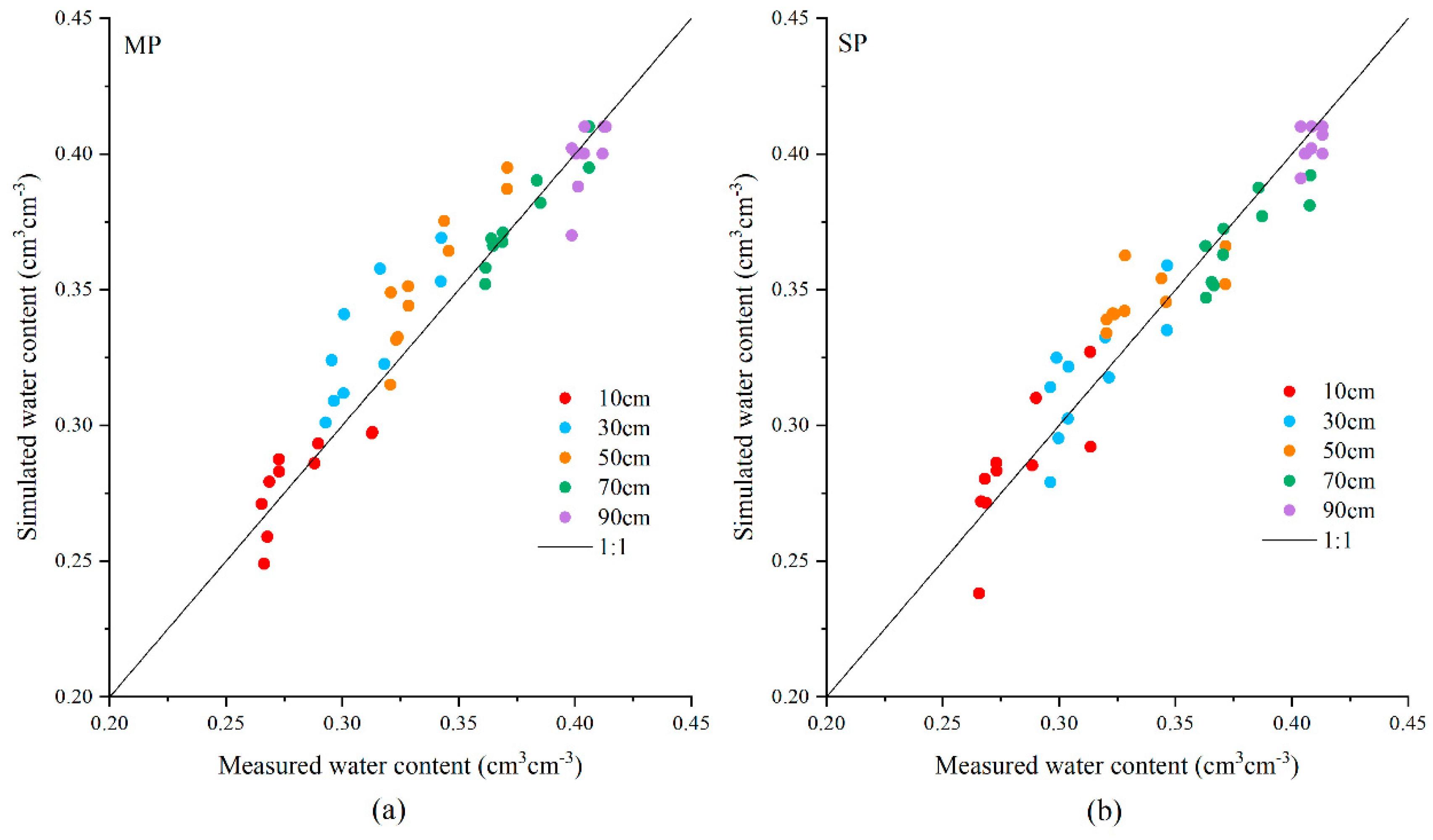 Water 11 00943 g002