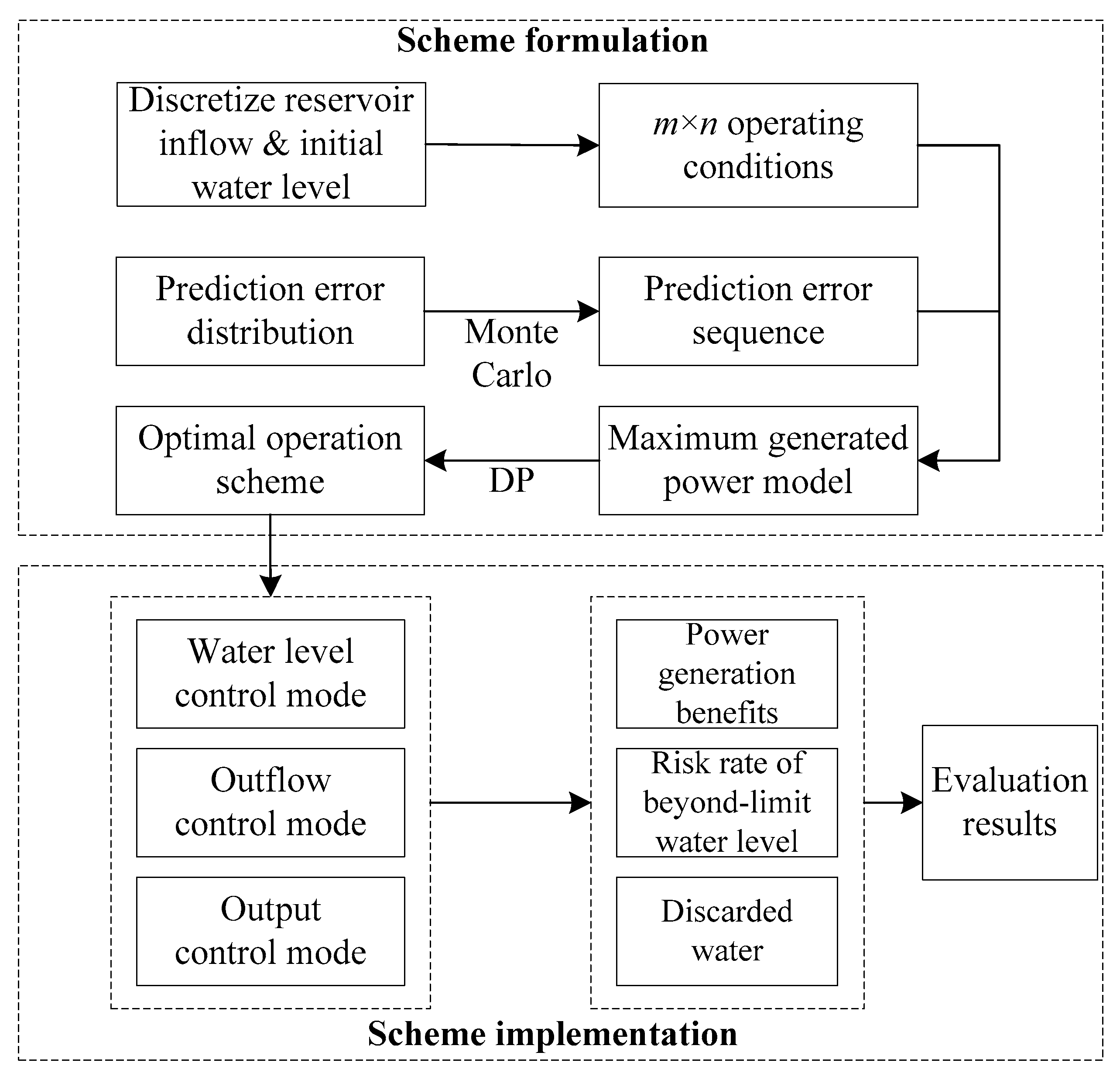 Water 11 00944 g001