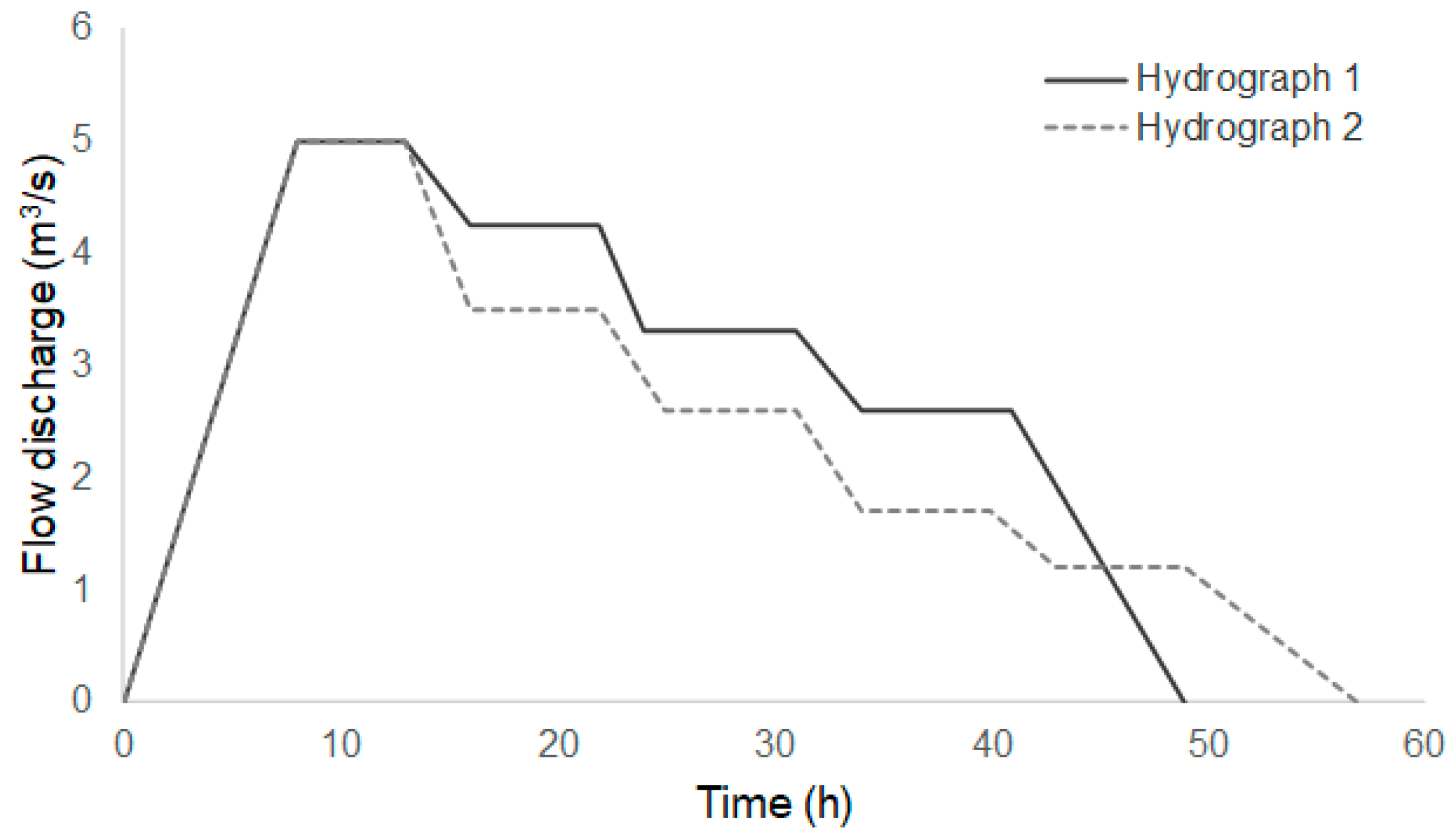 Water 11 00951 g002 Water 11 00951 g002