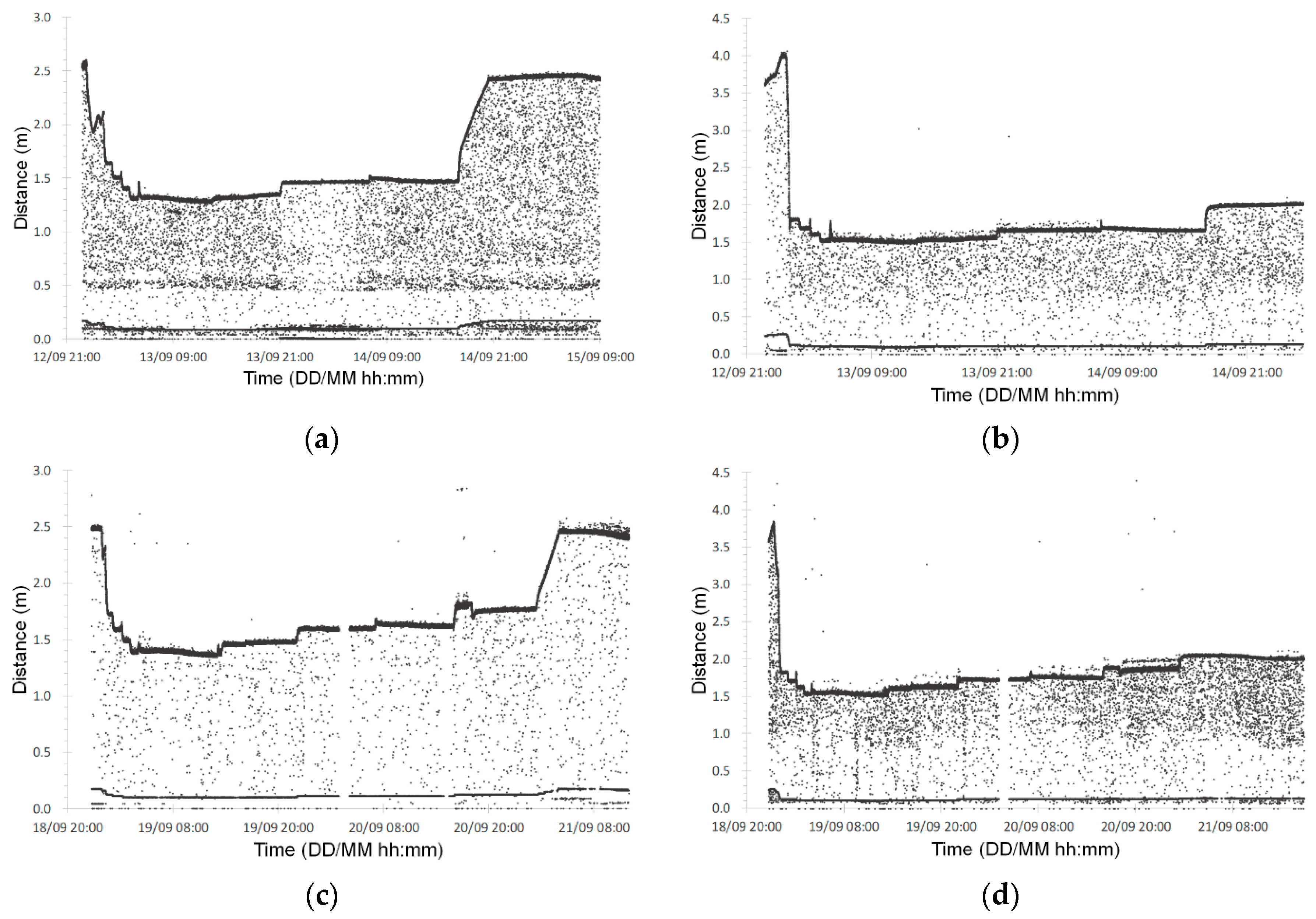 Water 11 00951 g003 Water 11 00951 g003