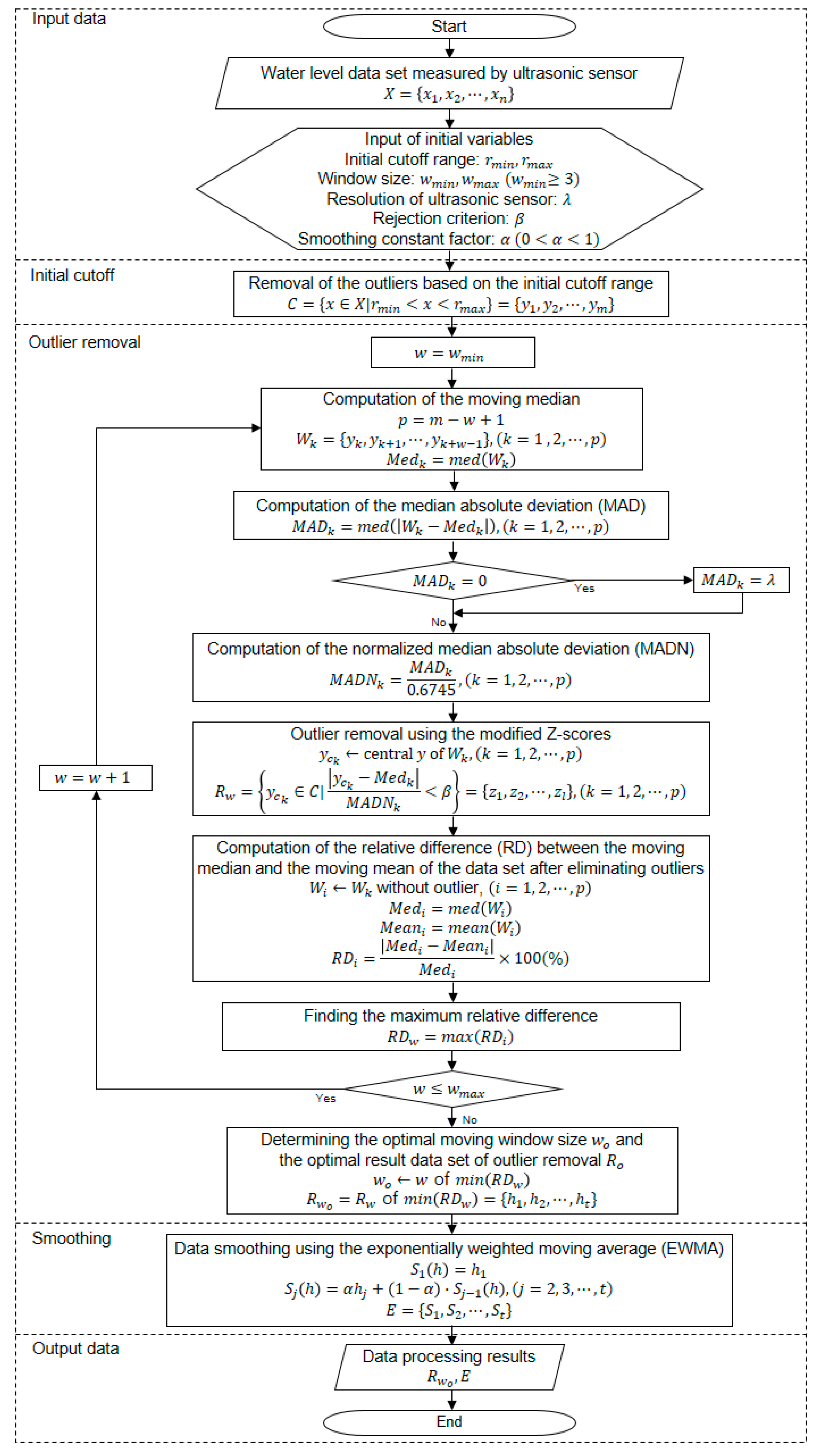 Water 11 00951 g004 Water 11 00951 g004