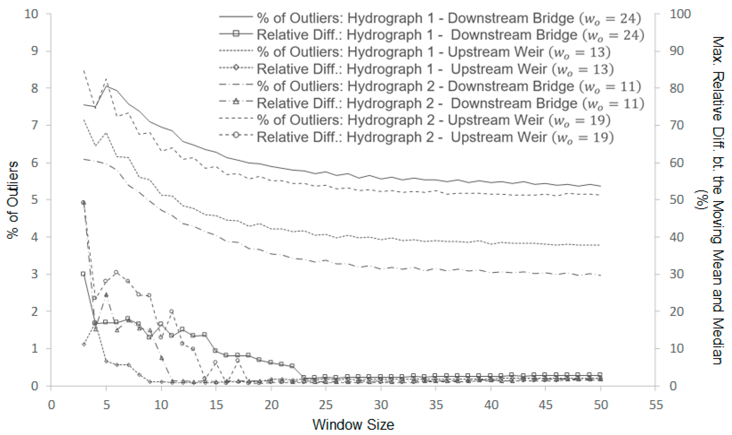 Water 11 00951 g005 Water 11 00951 g005