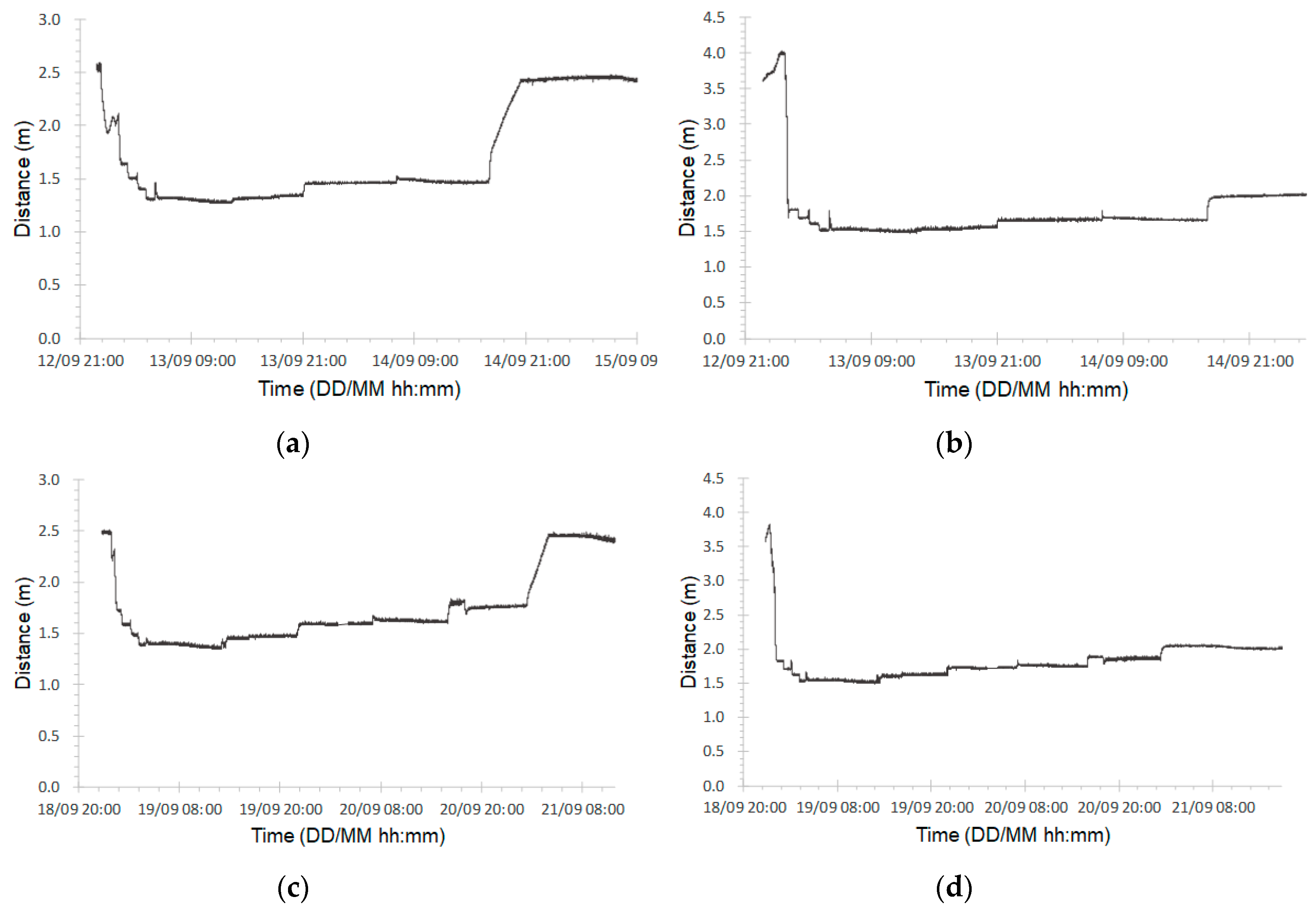 Water 11 00951 g006 Water 11 00951 g006