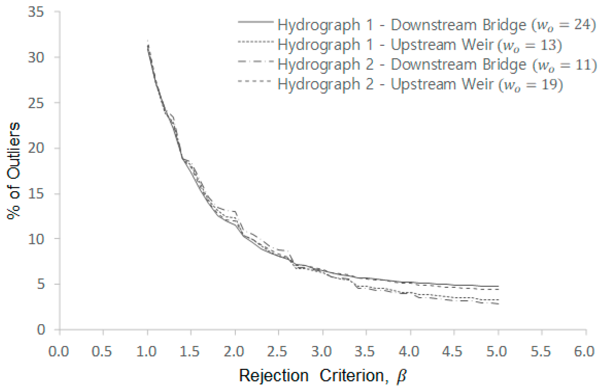 Water 11 00951 g007 Water 11 00951 g007
