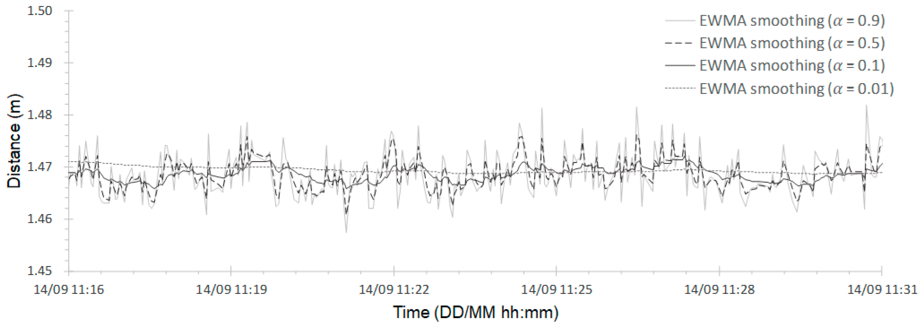 Water 11 00951 g009 Water 11 00951 g009