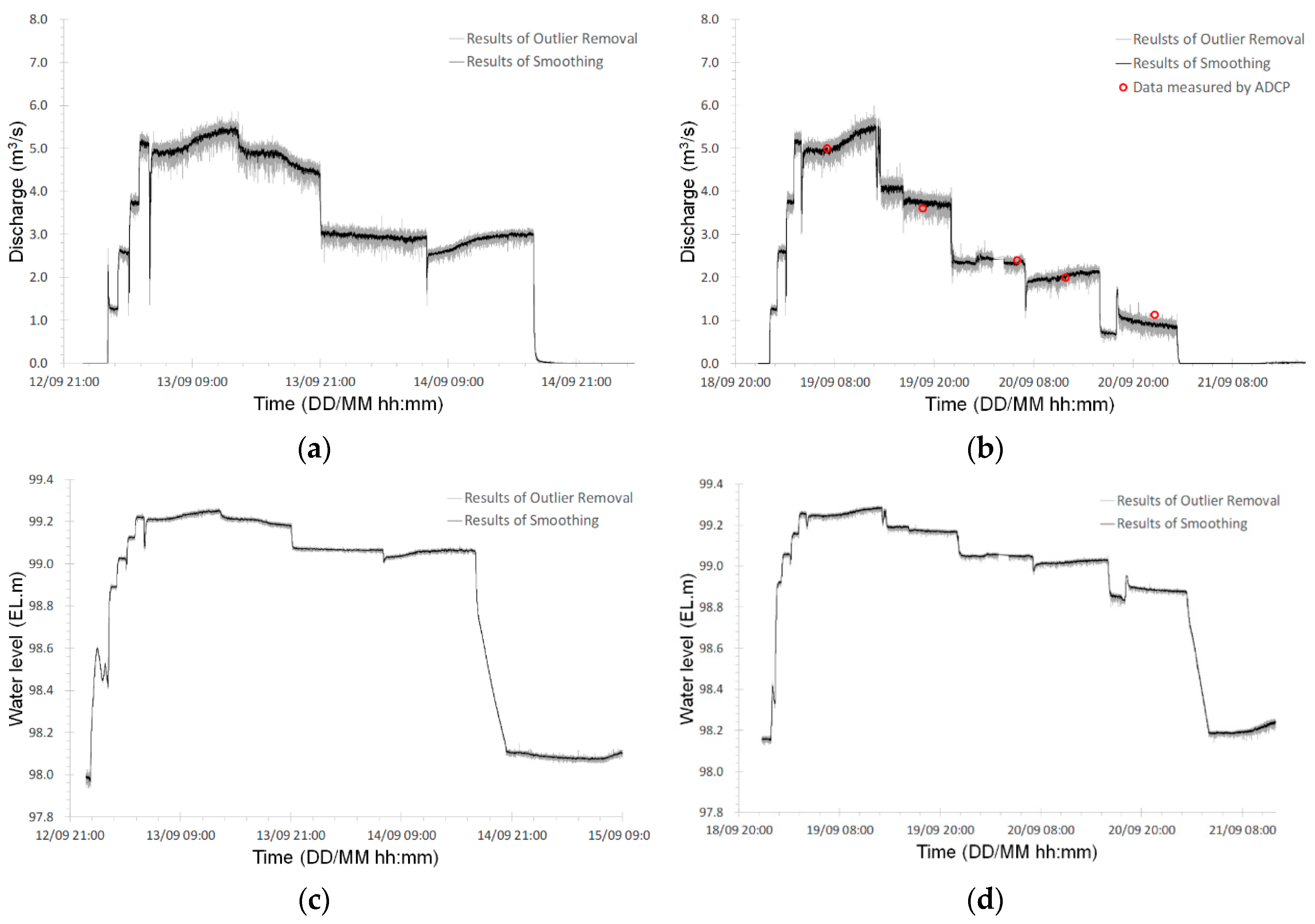 Water 11 00951 g010 Water 11 00951 g010