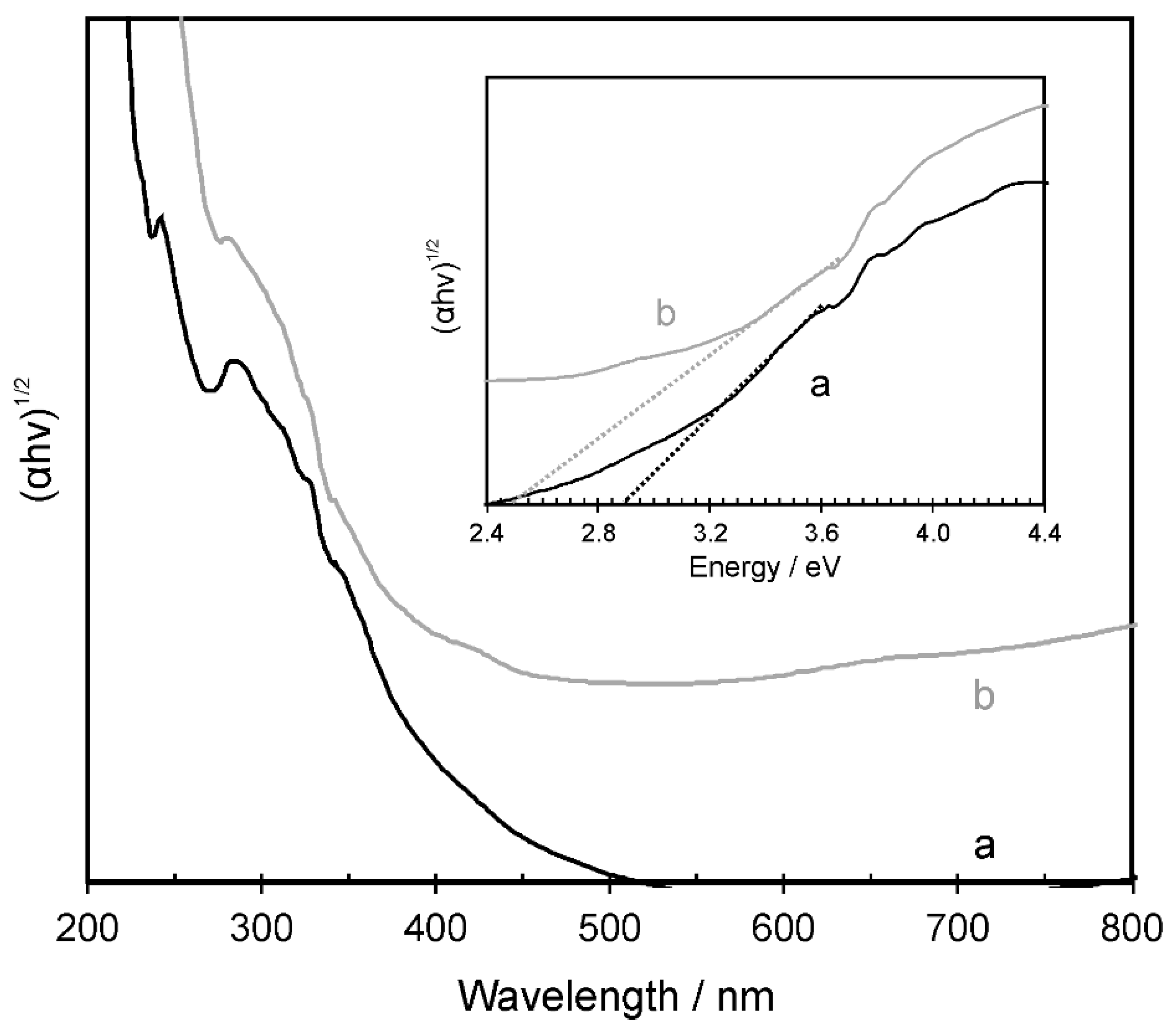Water 11 00953 g007 Water 11 00953 g007