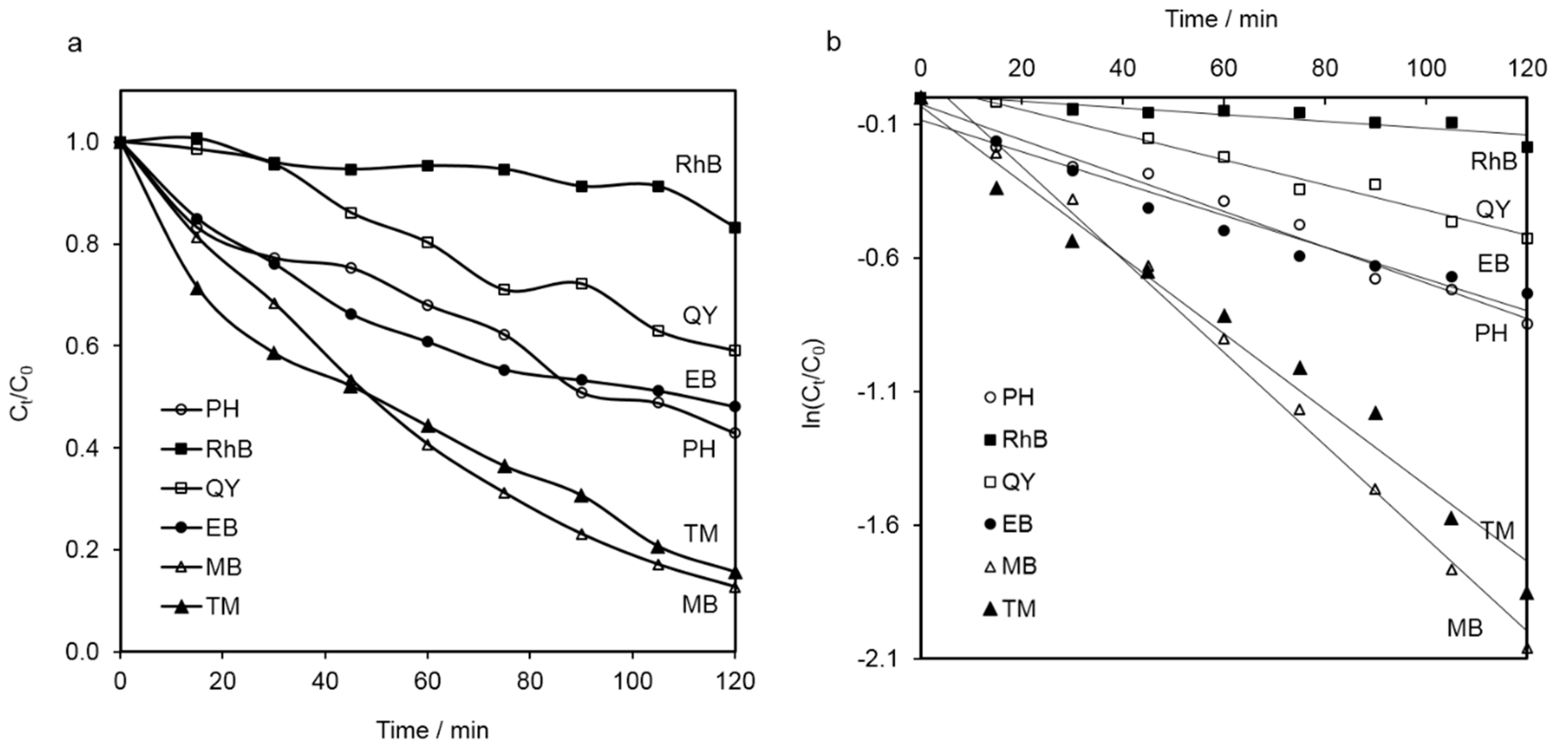 Water 11 00953 g008 Water 11 00953 g008
