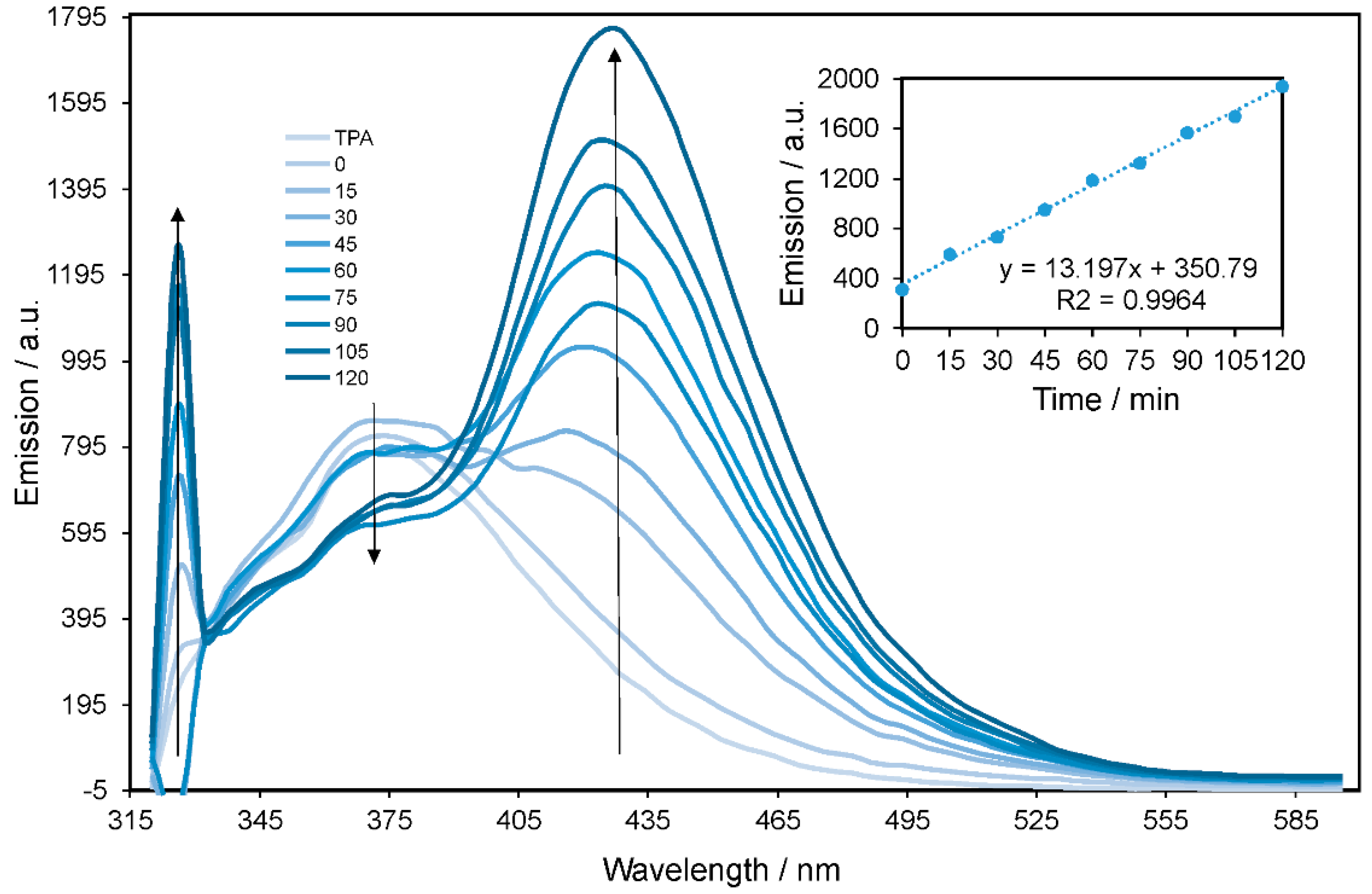 Water 11 00953 g010 Water 11 00953 g010