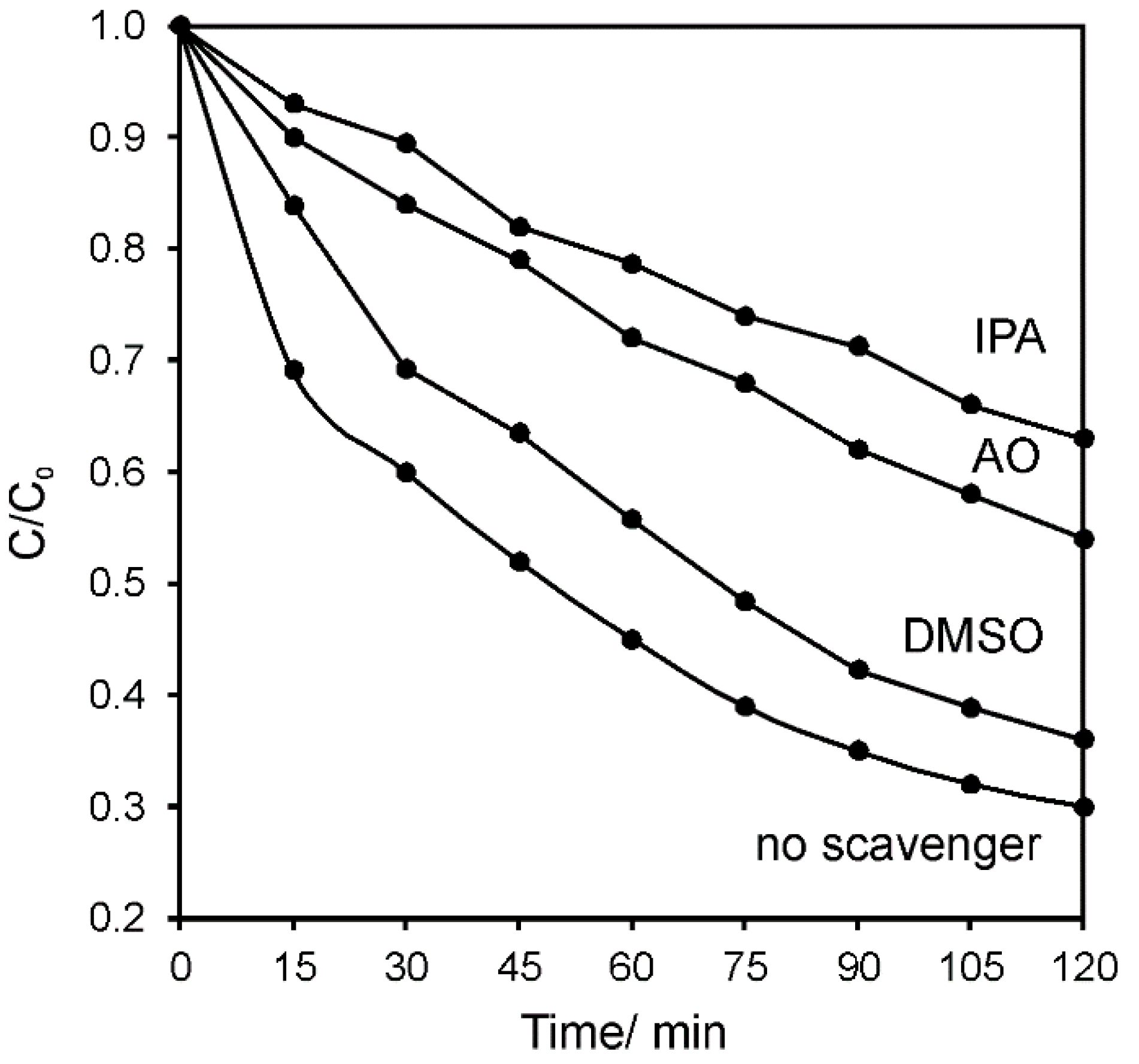Water 11 00953 g011 Water 11 00953 g011