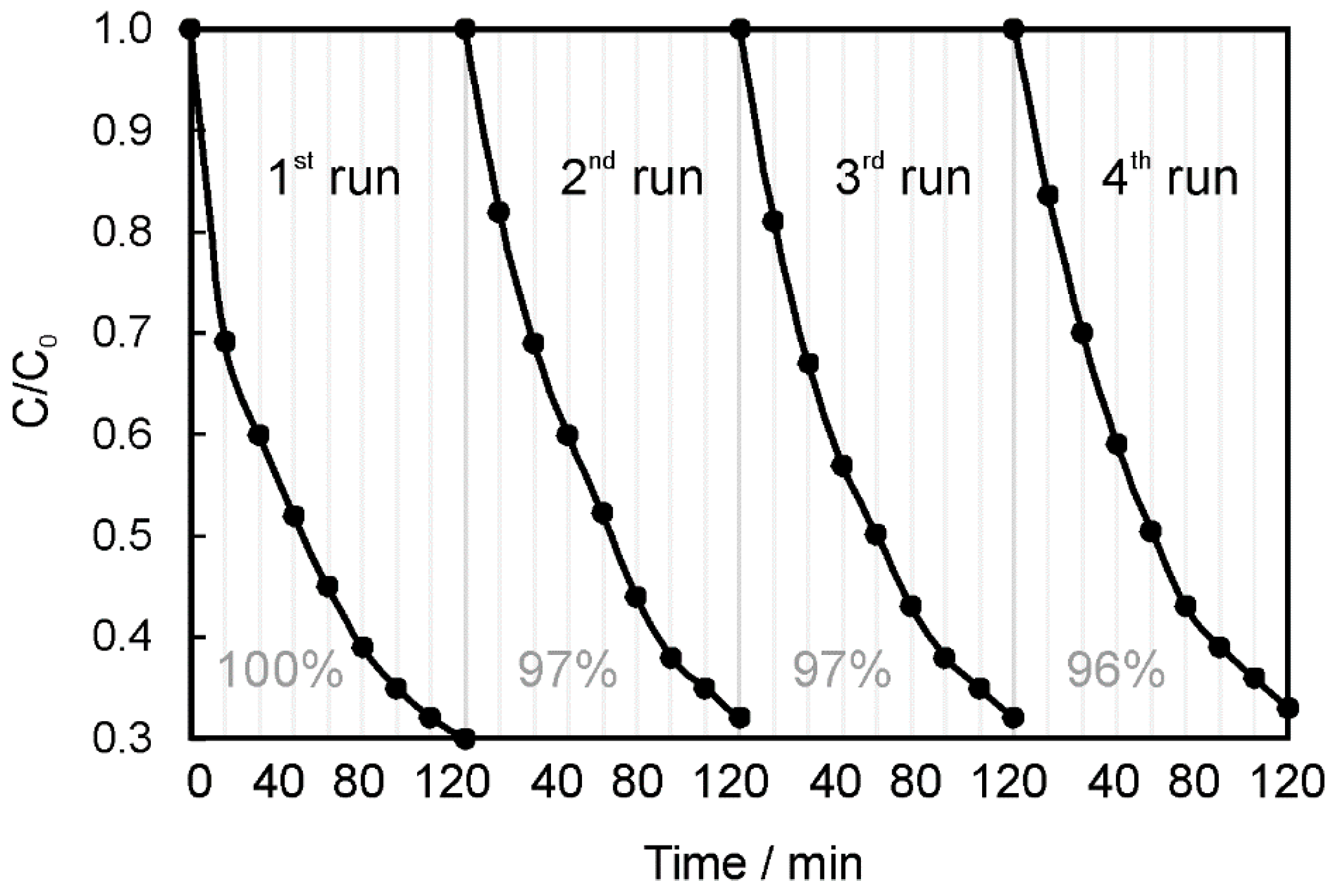 Water 11 00953 g012 Water 11 00953 g012