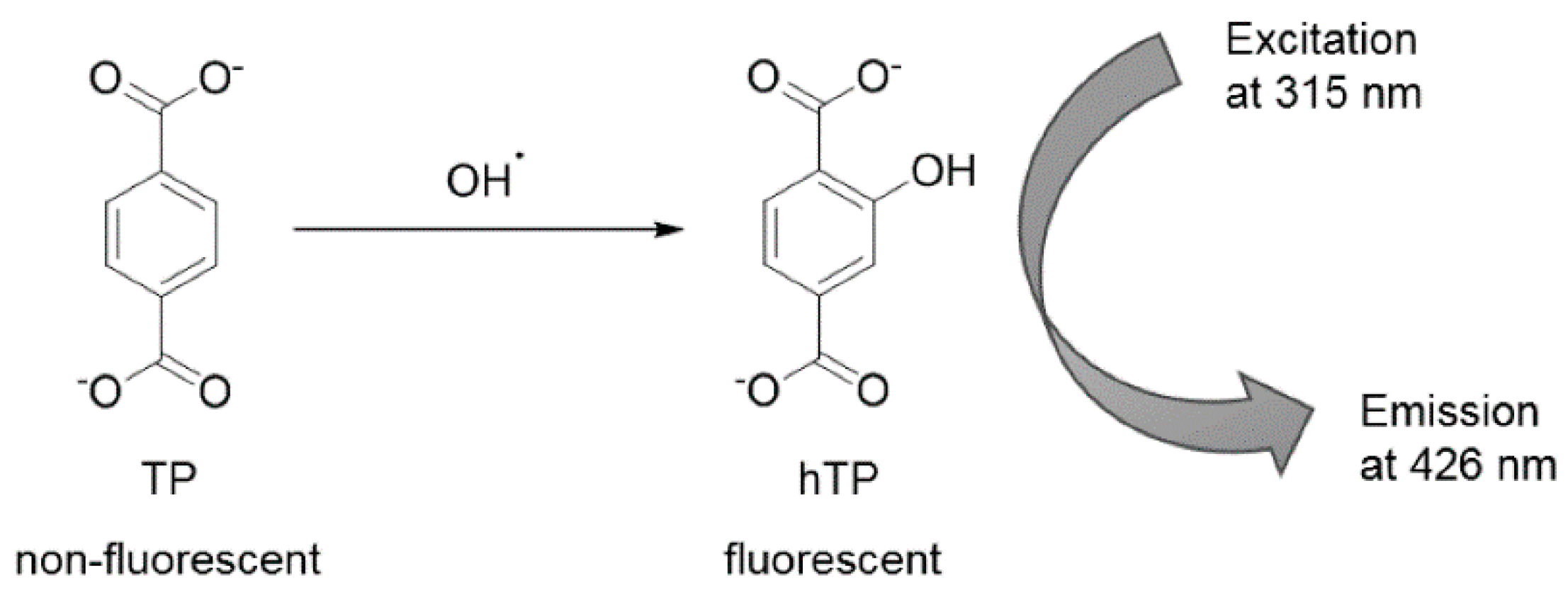 Water 11 00953 sch001 Water 11 00953 sch001