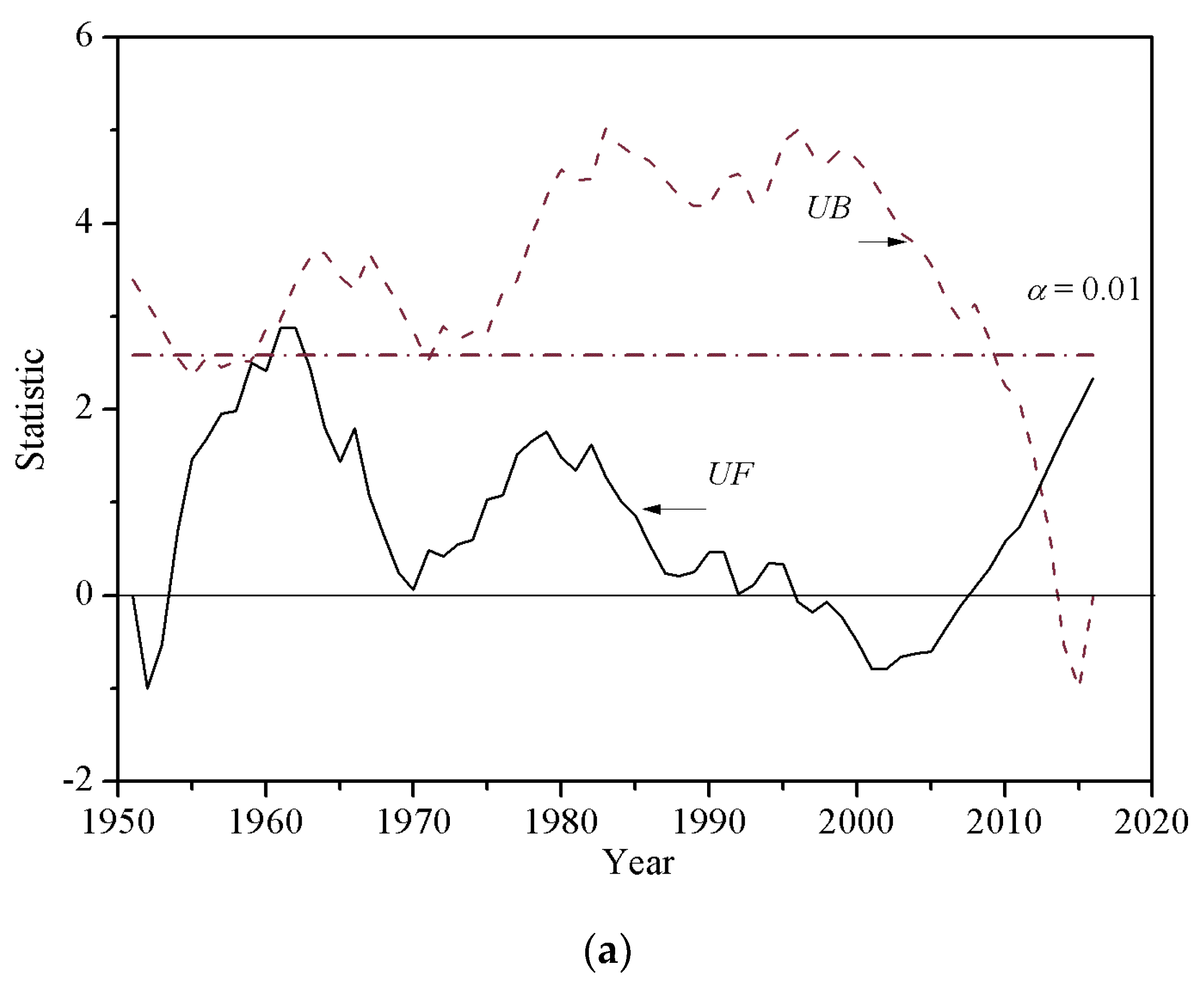 Water 11 00956 g005a Water 11 00956 g005a