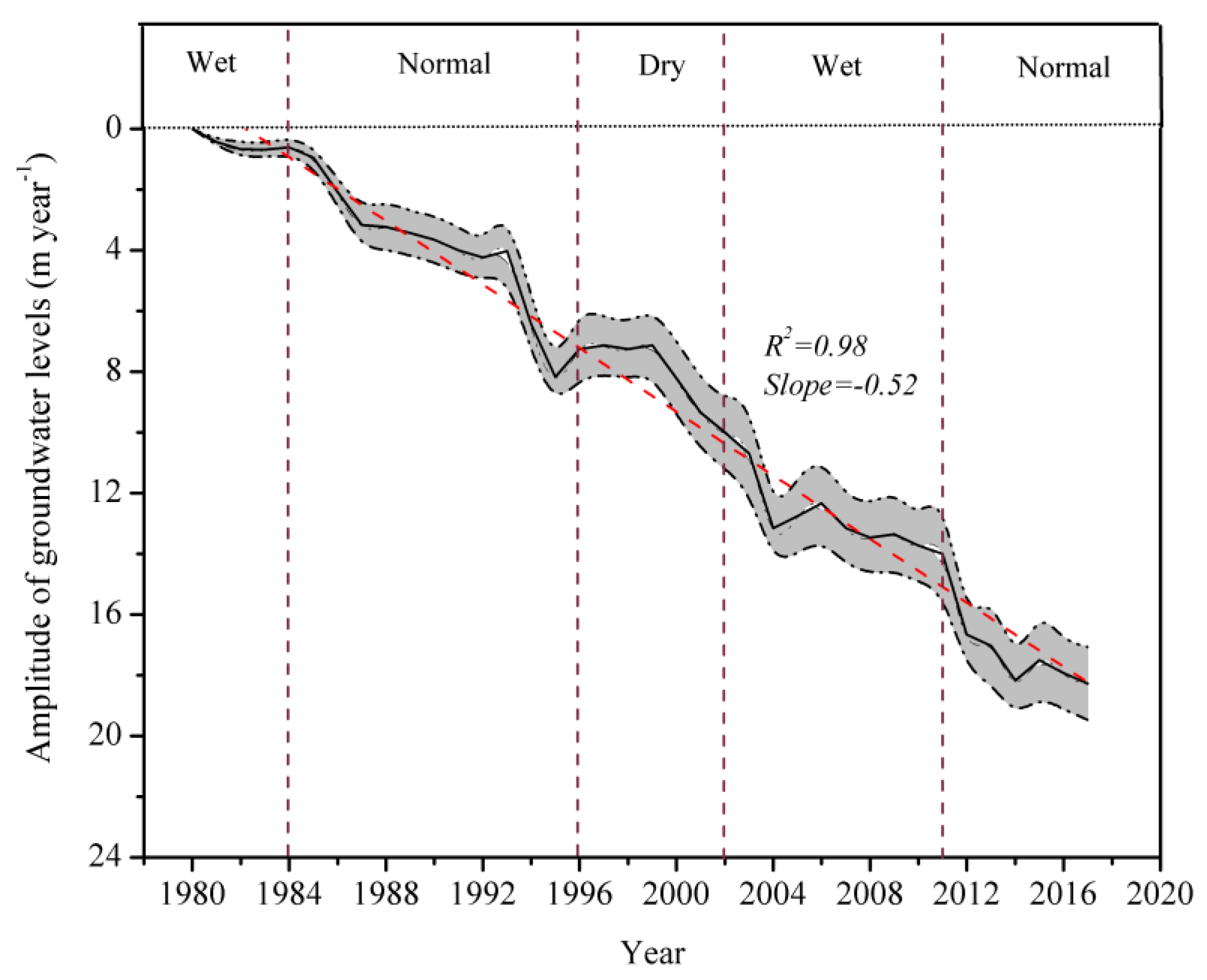 Water 11 00956 g006 Water 11 00956 g006