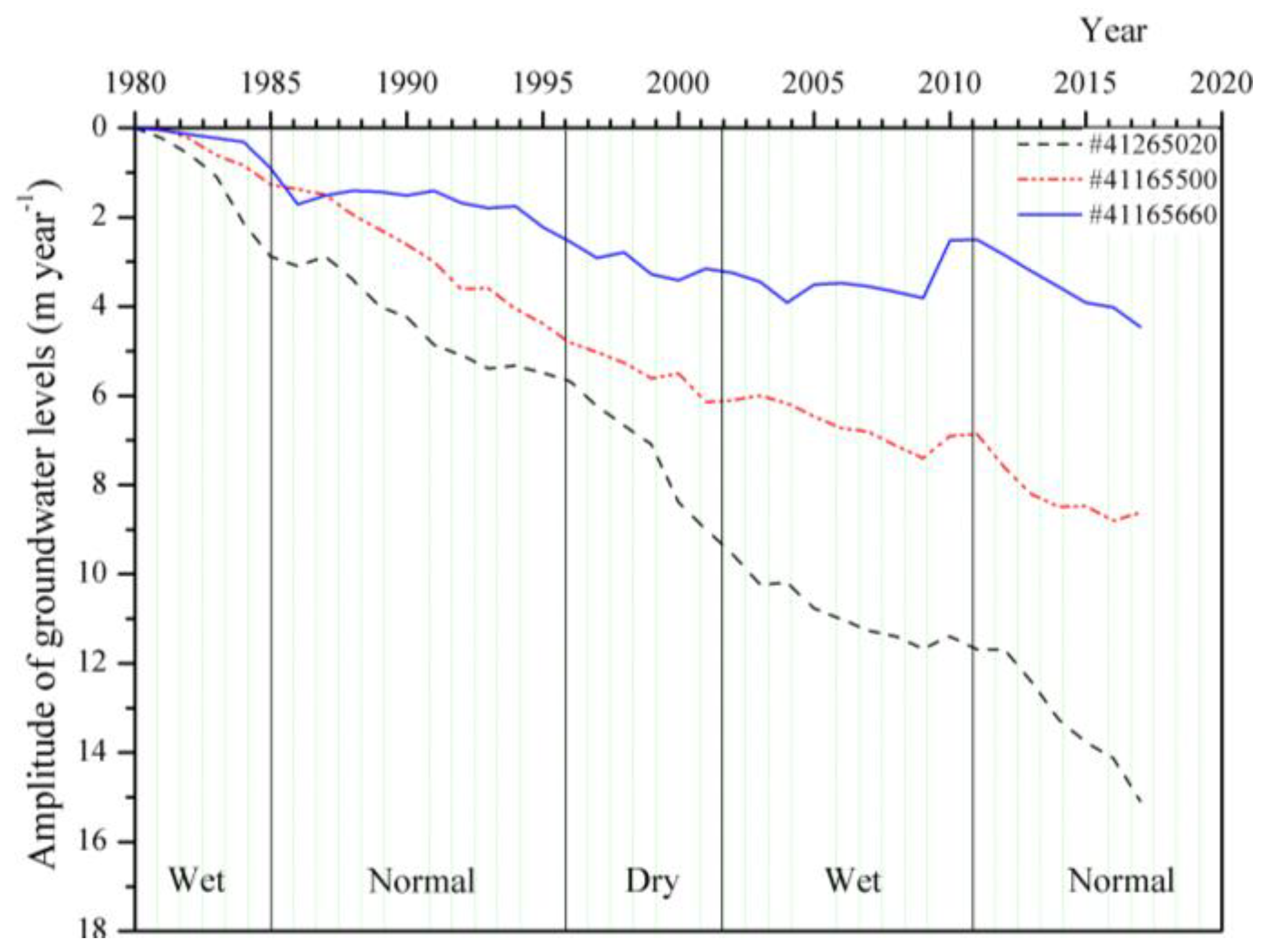 Water 11 00956 g008 Water 11 00956 g008