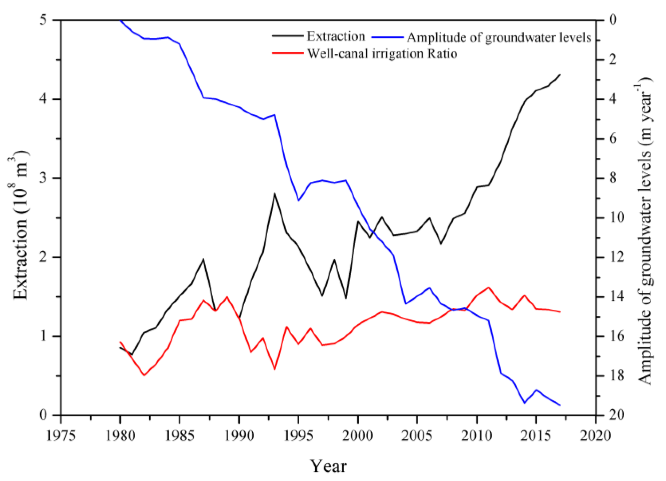 Water 11 00956 g009 Water 11 00956 g009