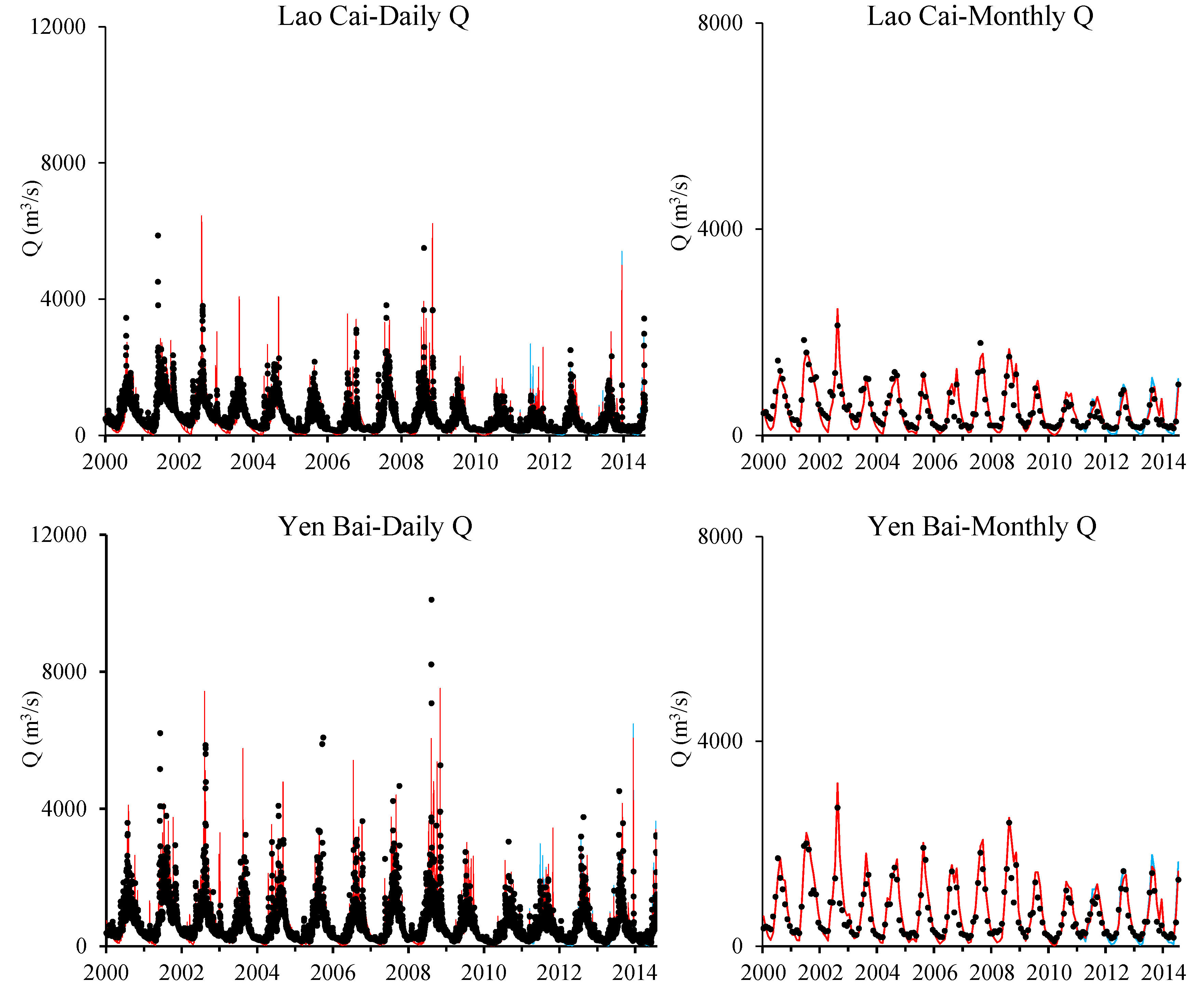 Water 11 00958 g003a 550