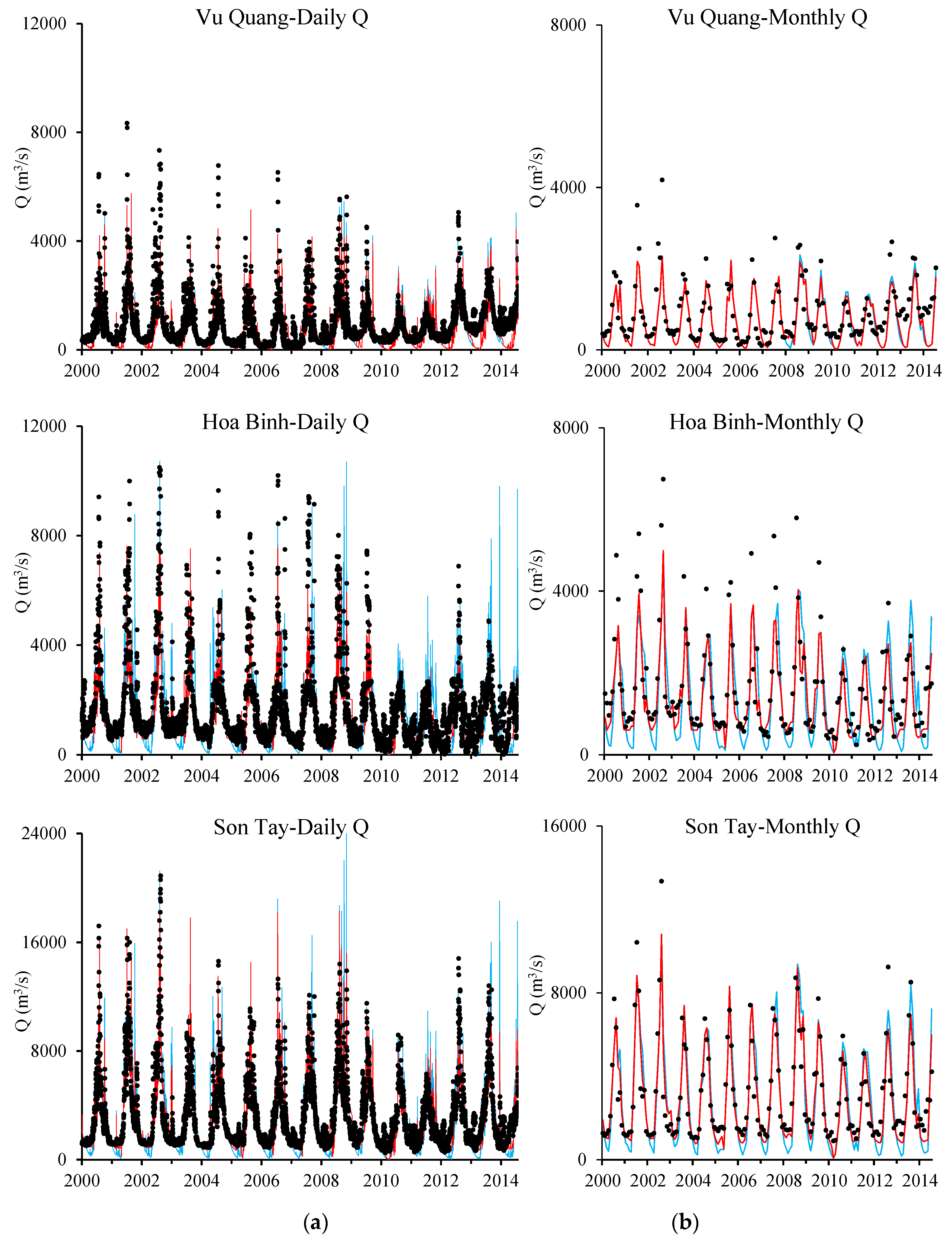 Water 11 00958 g003b 550