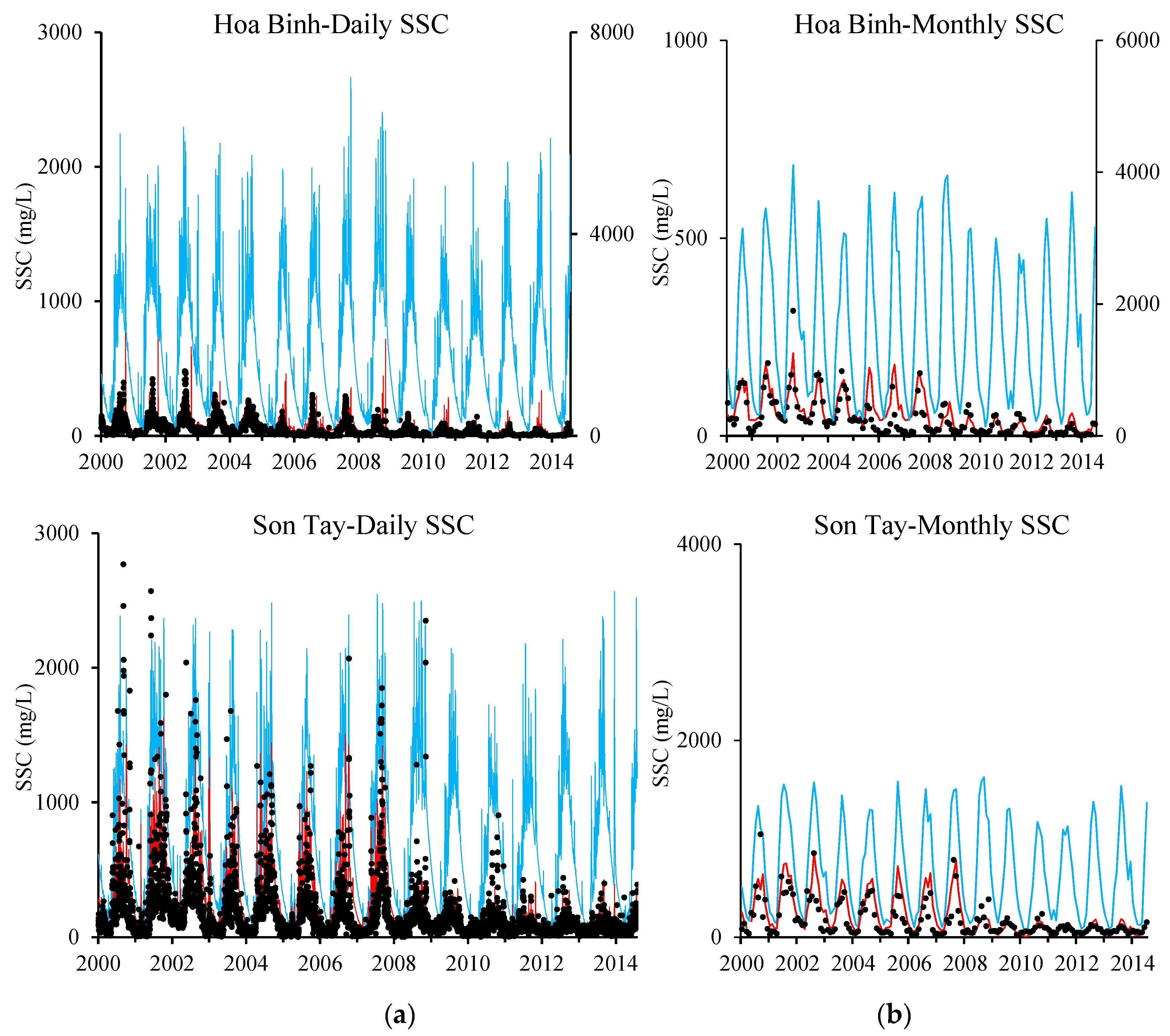 Water 11 00958 g004b 550