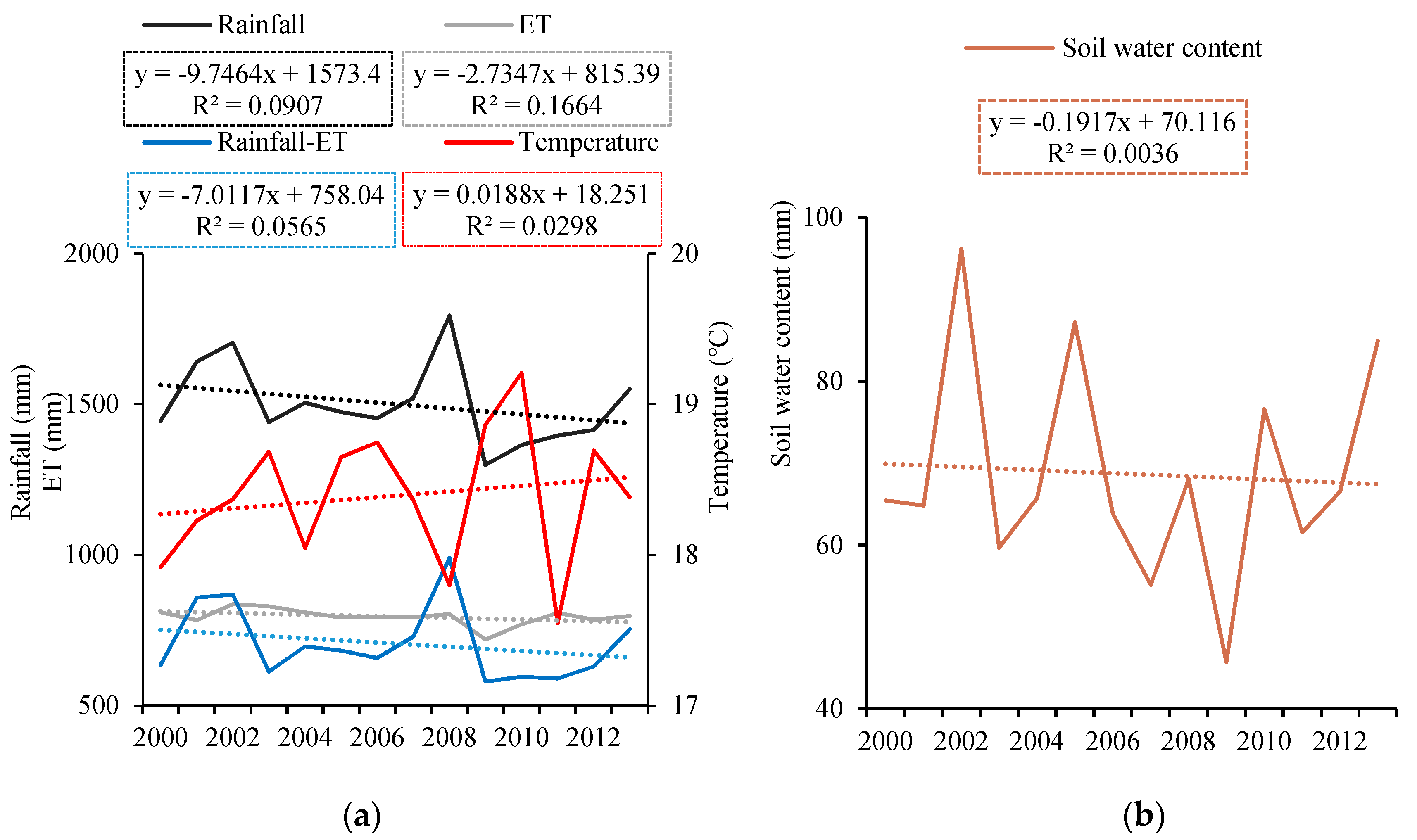 Water 11 00958 g005 550