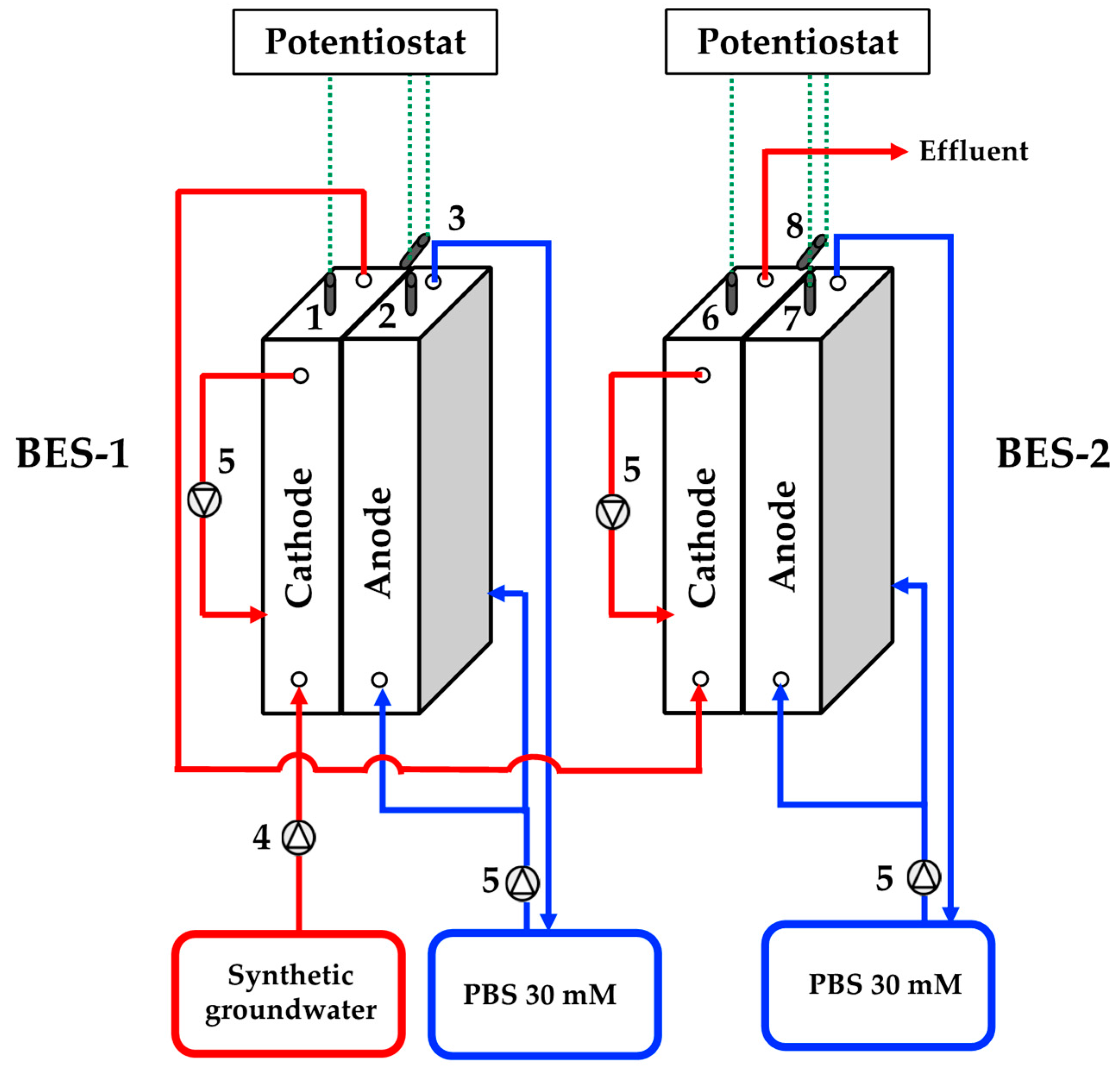 Water 11 00959 g001 Water 11 00959 g001