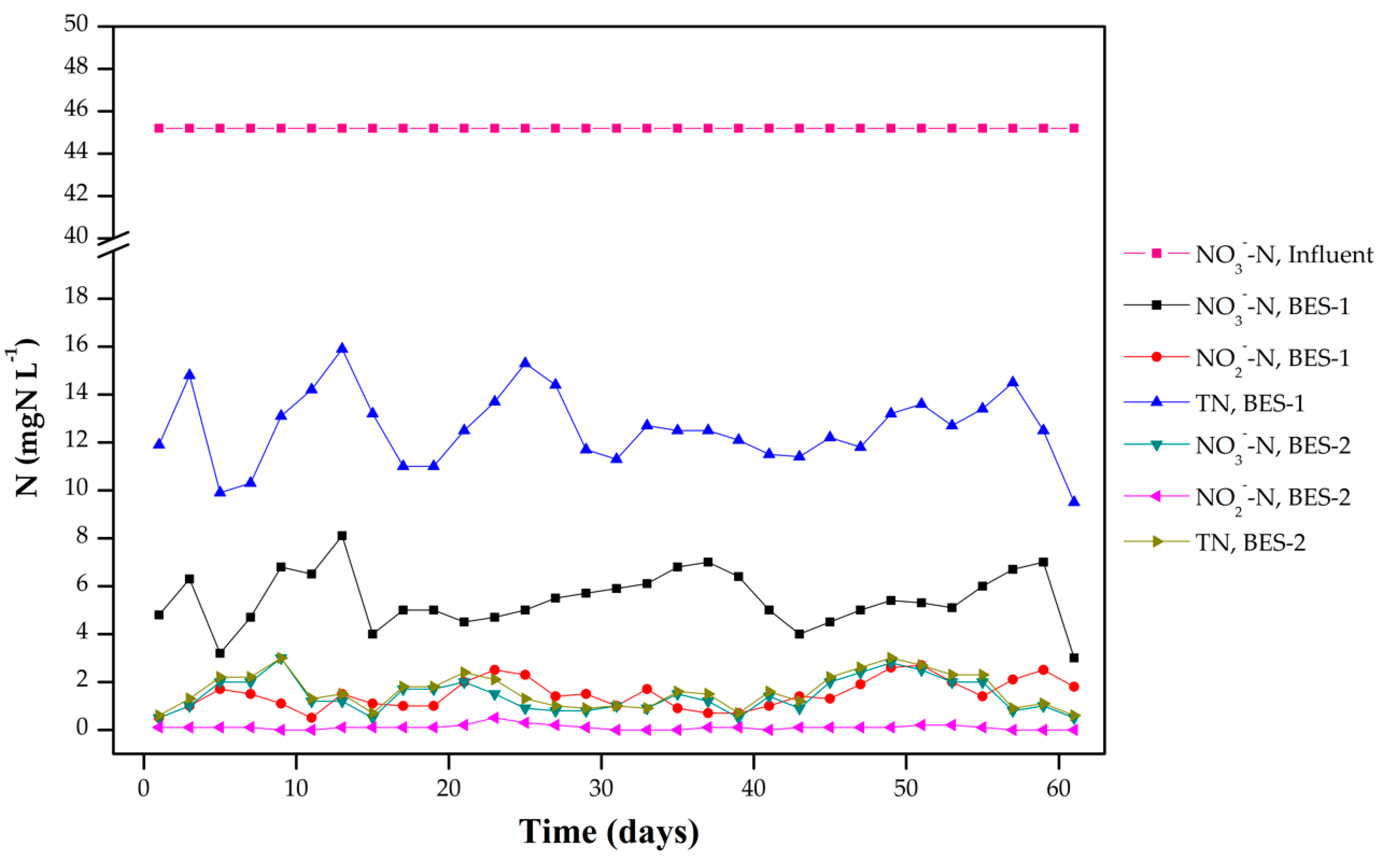 Water 11 00959 g002 Water 11 00959 g002